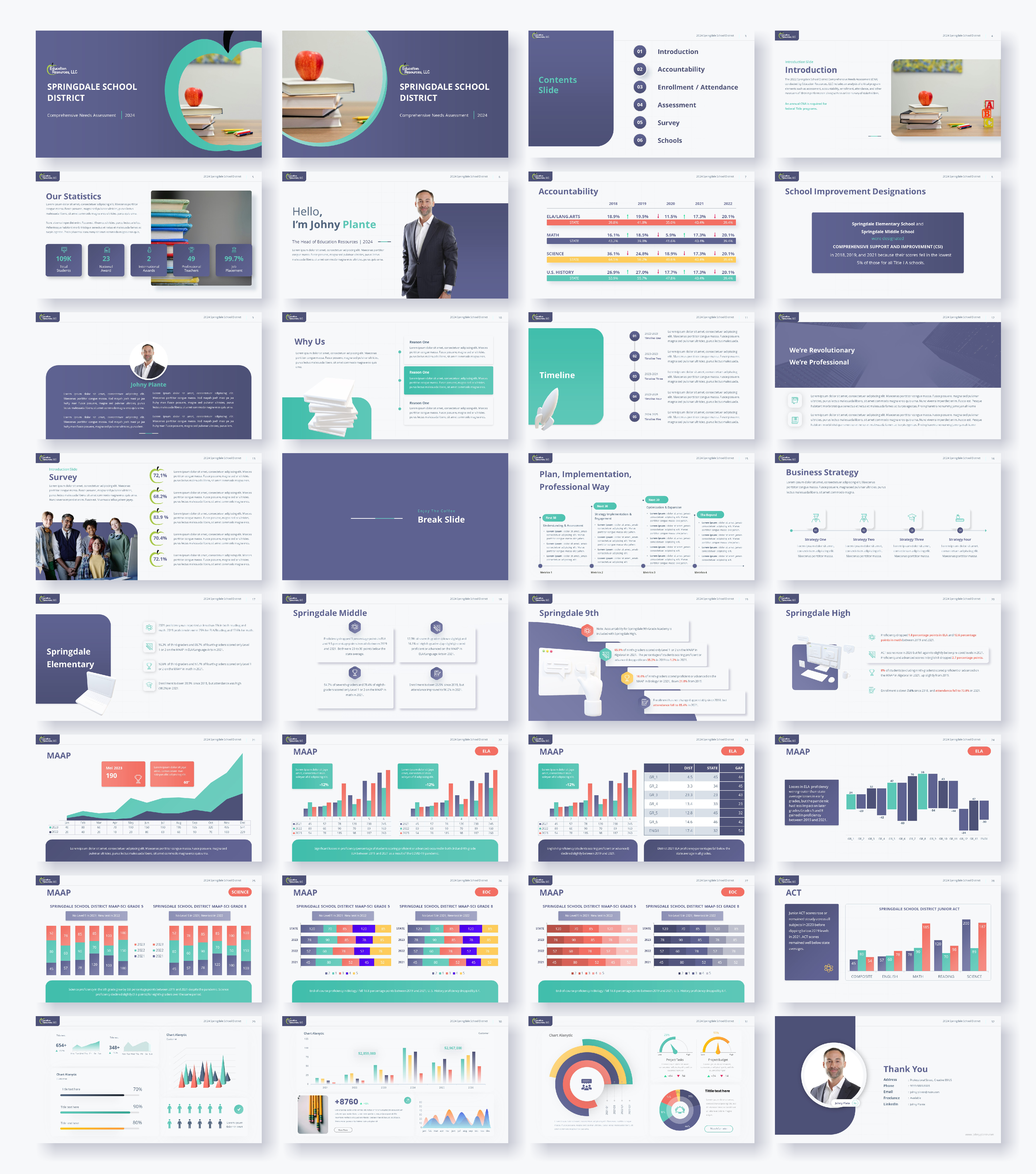 PowerPoint Design by Awang_ for Education Resources, LLC | Design #33637512