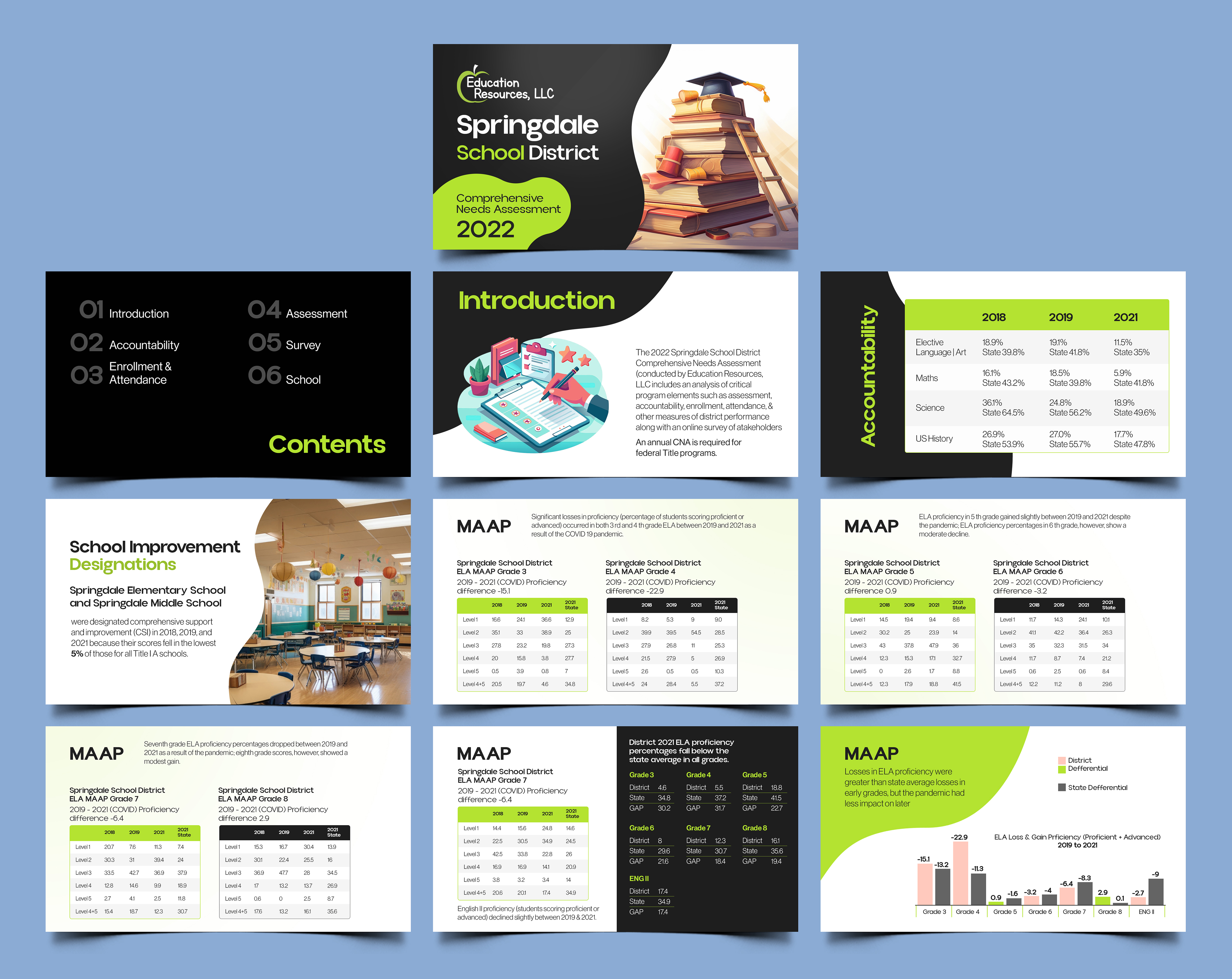 PowerPoint Design by Graphic Guy for Education Resources, LLC | Design #33603795