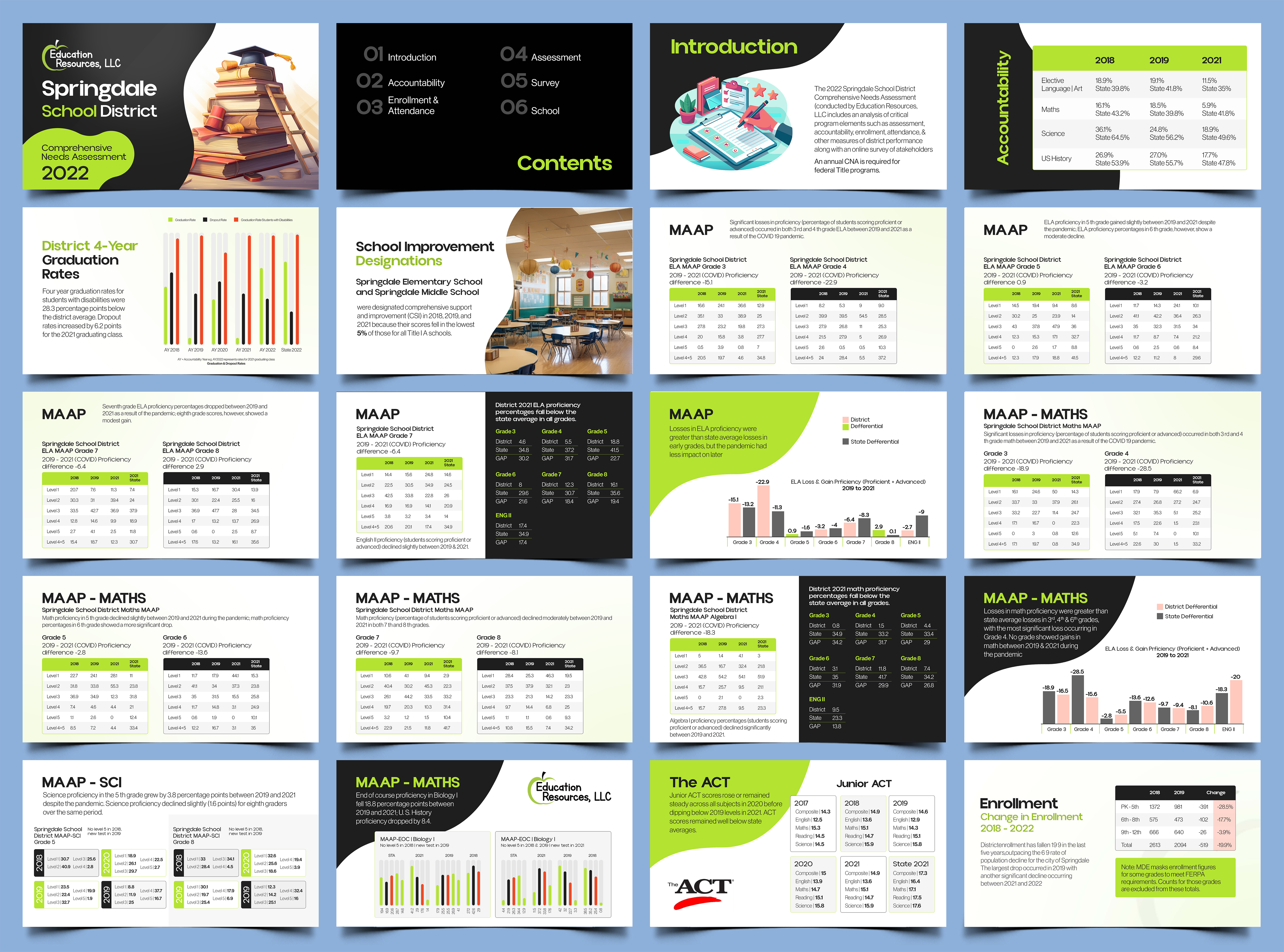 PowerPoint Design by Graphic Guy for Education Resources, LLC | Design #33611401