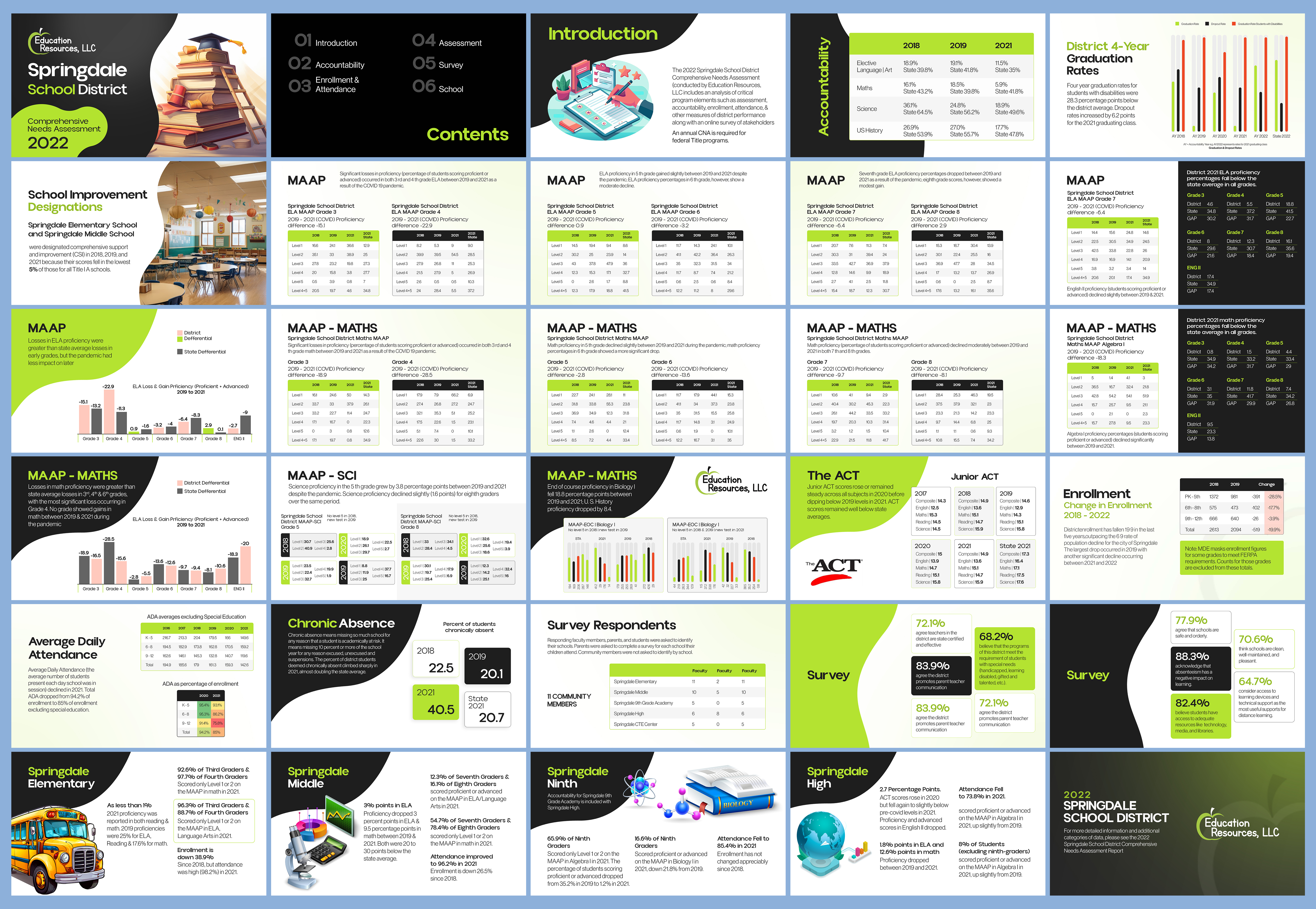 PowerPoint Design by Graphic Guy for Education Resources, LLC | Design #33627688