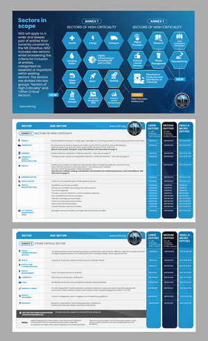 Brochure Design by Stan$oul for this project | Design: #33813726