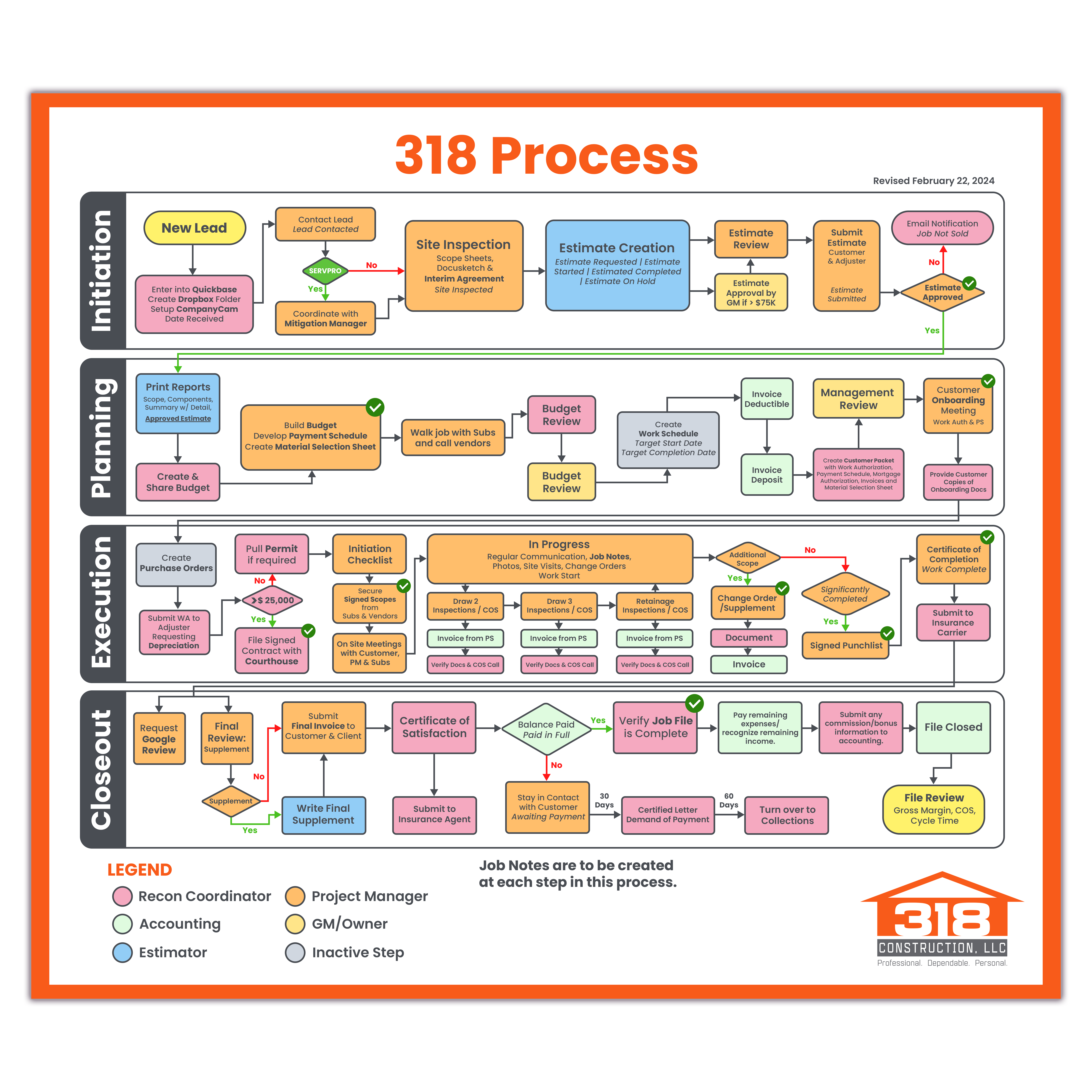 Diseño Infográfico por Ndembs para este proyecto | Diseño #33646938