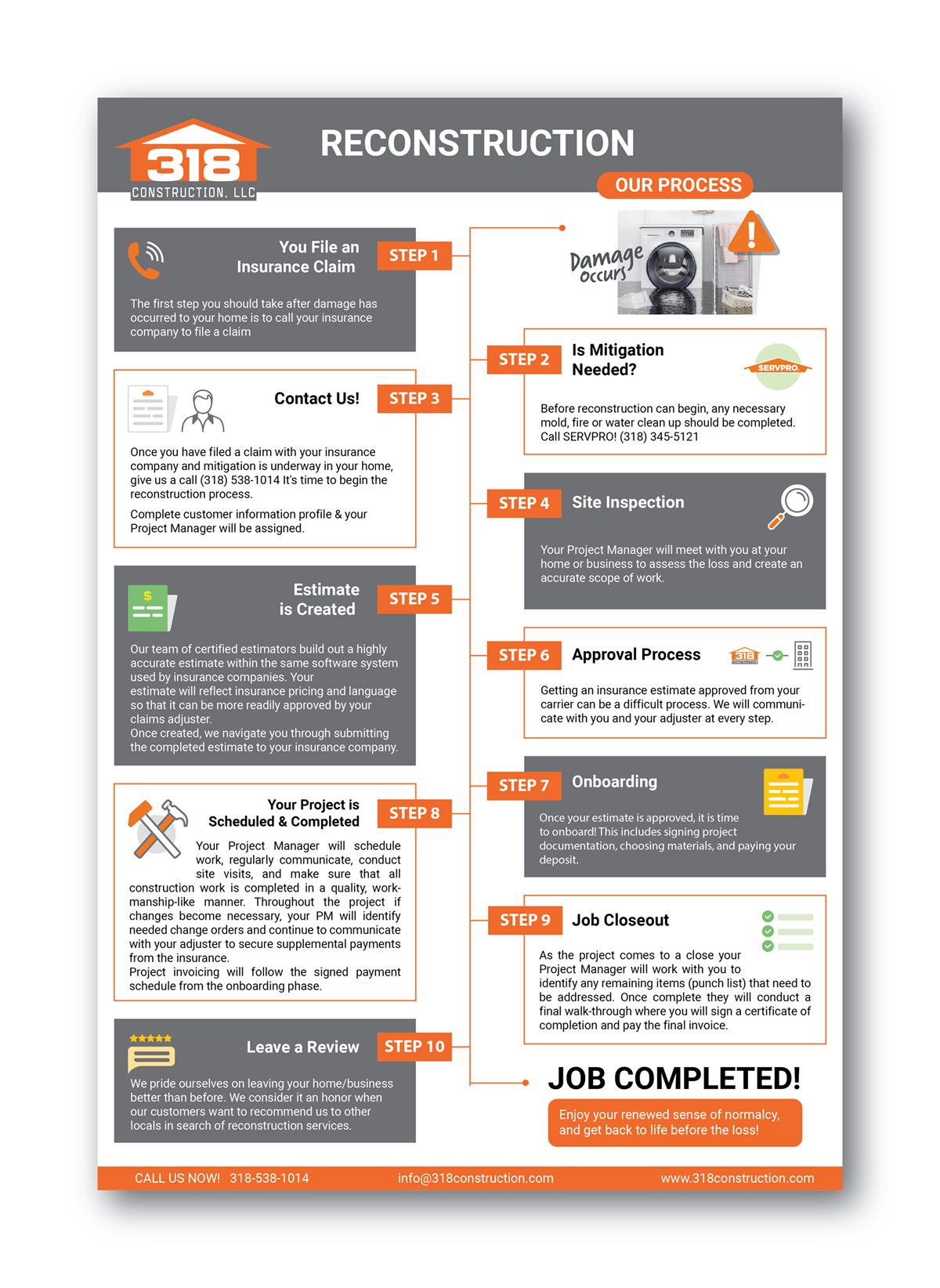 Infographic Design by sumdes for this project | Design #33660138