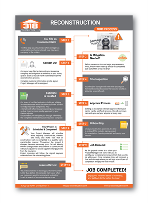 Infografik-Design von sumdes für dieses Projekt | Design: #33660138