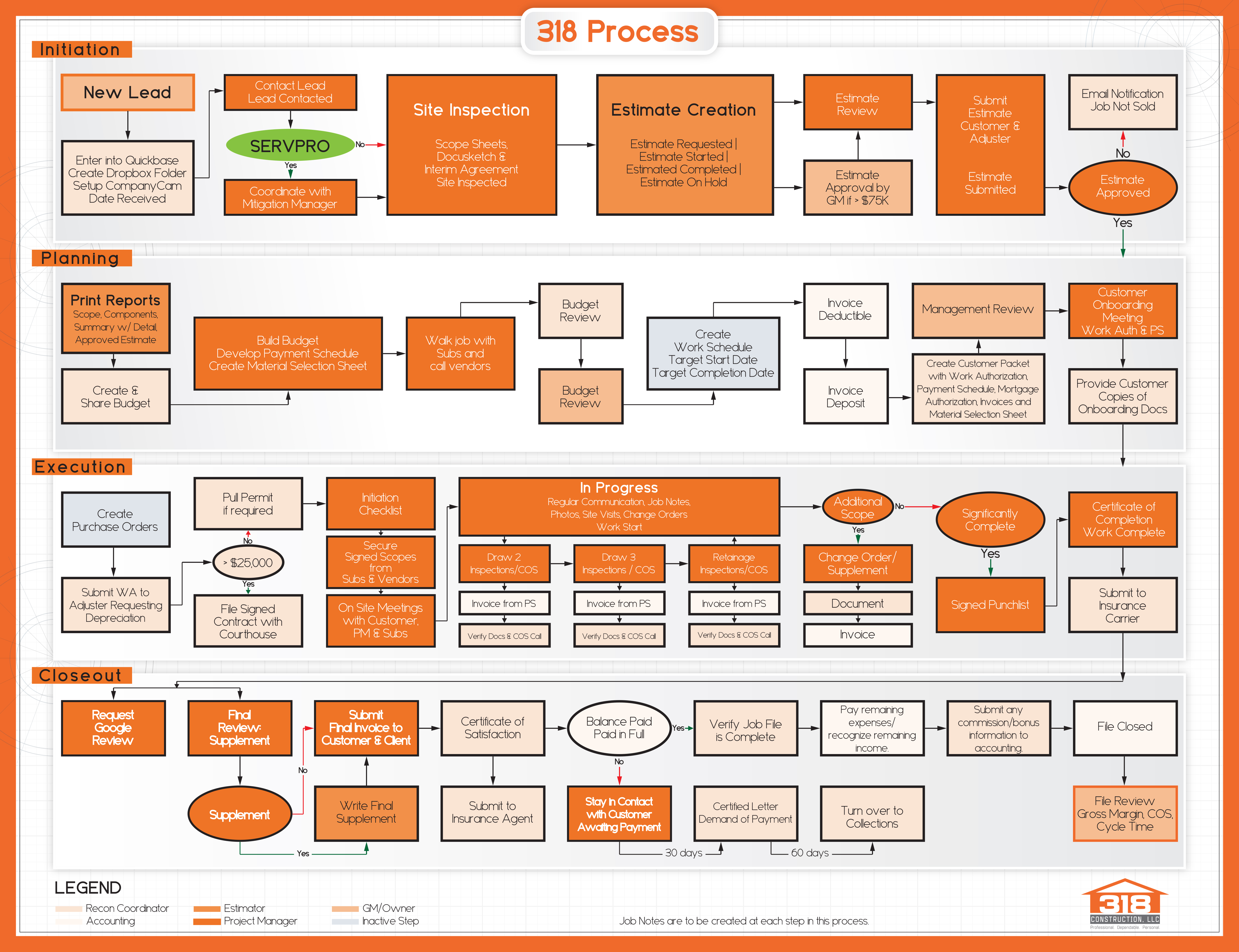 Infographic Design by Kal 23 for this project | Design #33645029