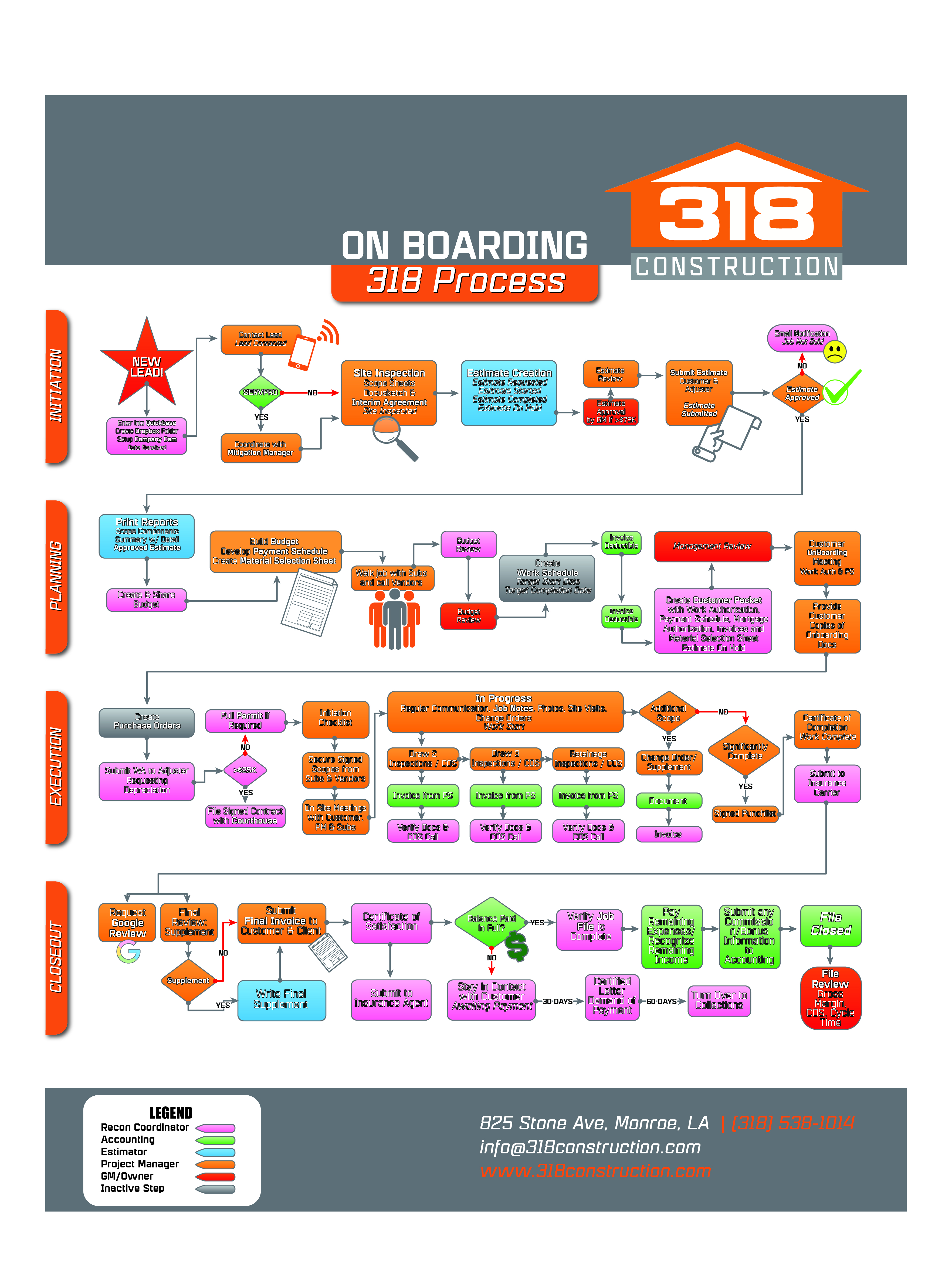 Infographic Design by Kings Bishop Design for this project | Design #33683045