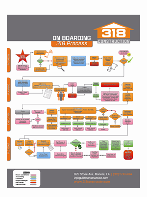 Design Infographie par Kings Bishop Design pour ce projet | Design : #33683045