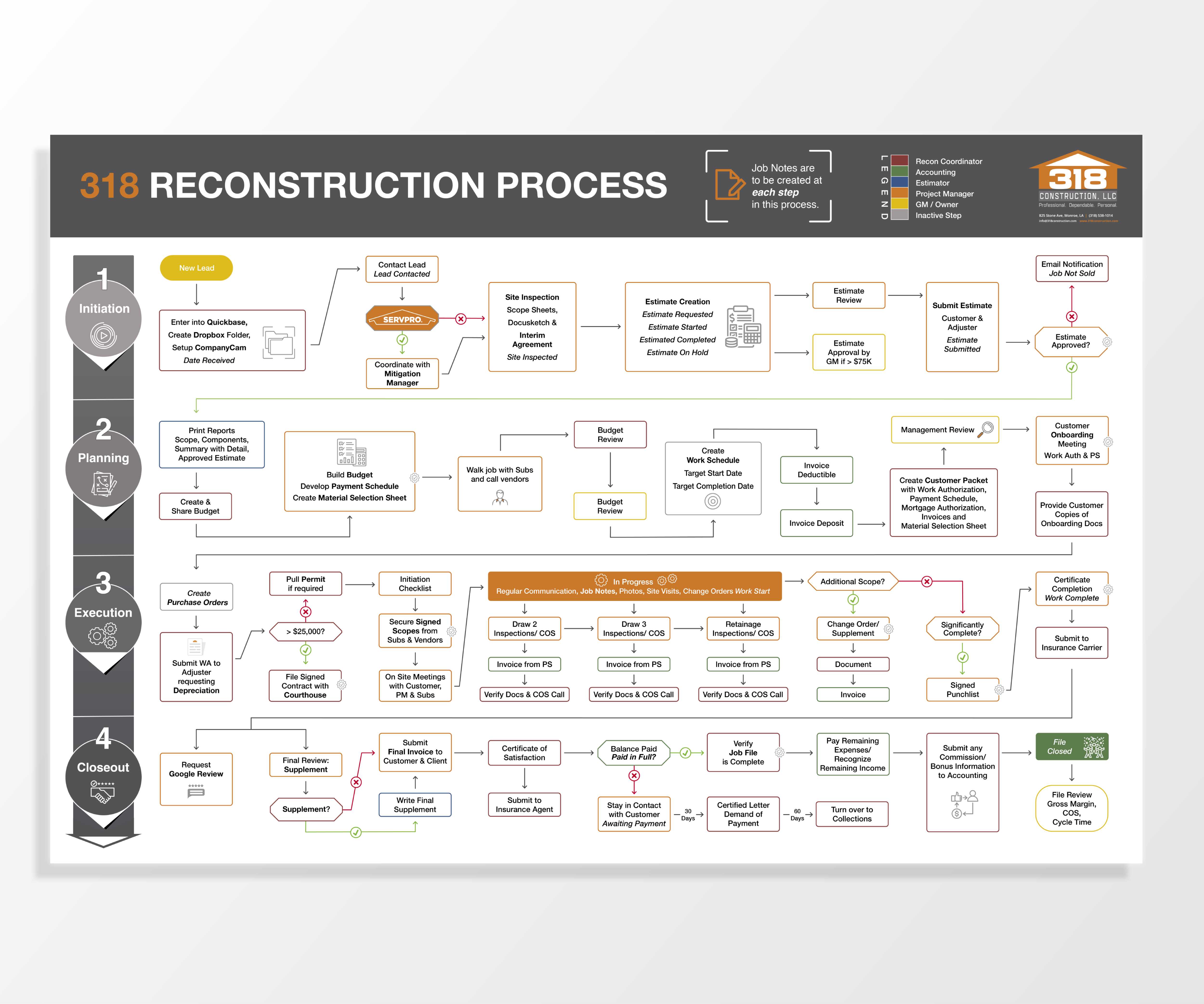 Infographic Design by Janice_Design2025 for this project | Design #33637389