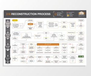 Design Infographie par Janice_Design2025 pour ce projet | Design : #33637389