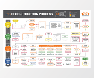 Infografik-Design von Janice_Design2025 für dieses Projekt | Design: #33657999