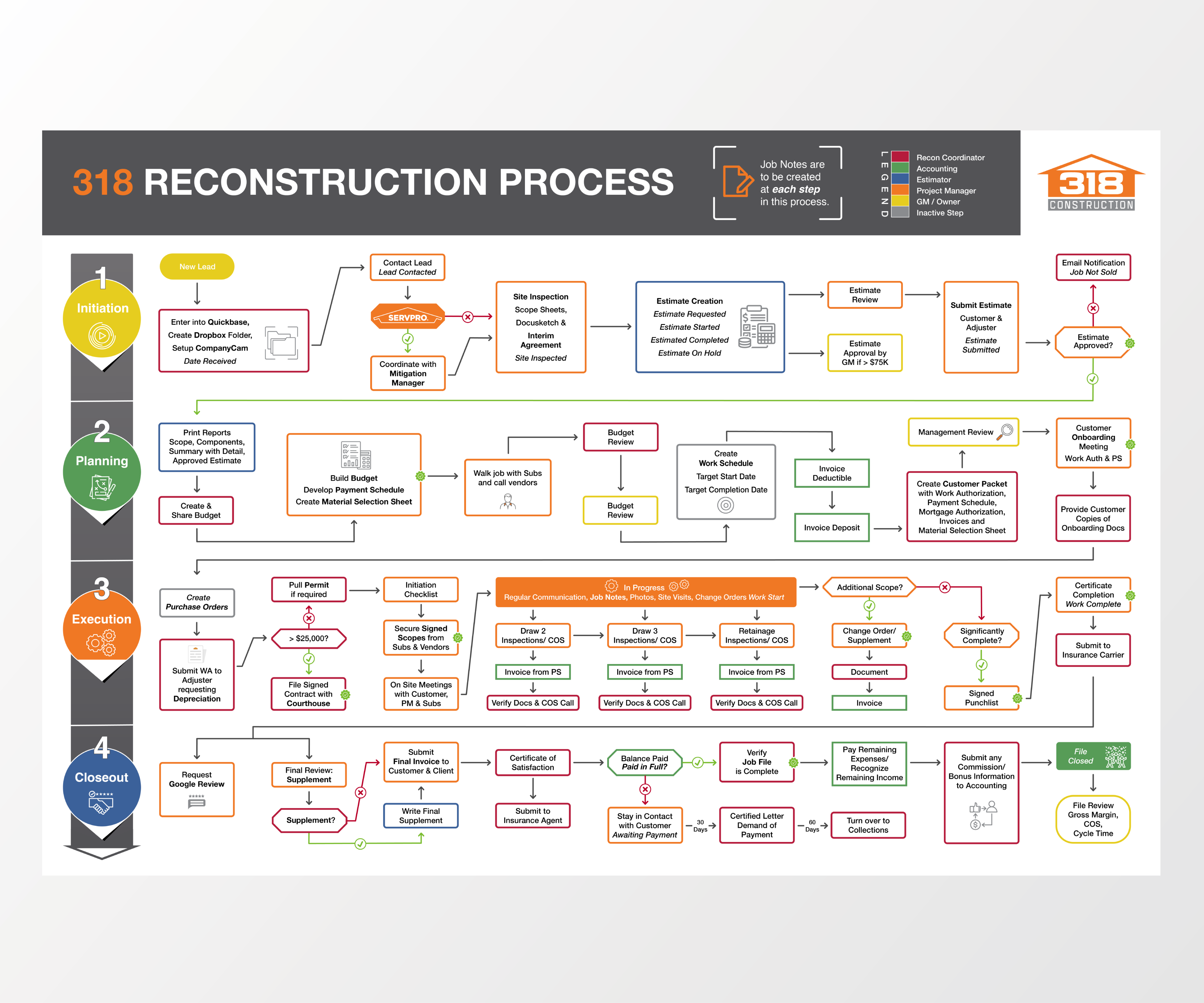 Infographic Design by Janice_Design2025 for this project | Design #33658033