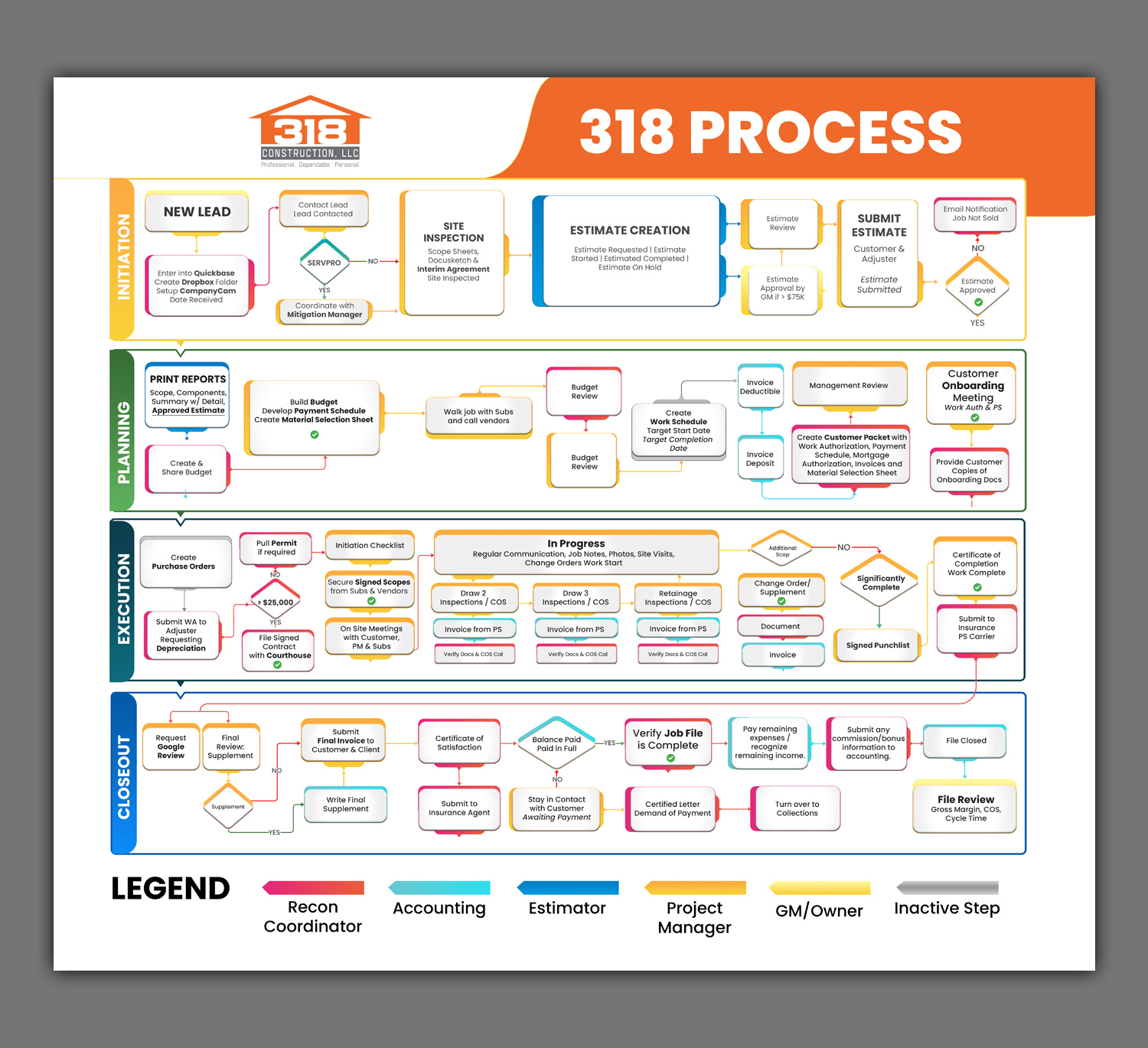 Design Infographie par debdesign pour ce projet | Design #33647199