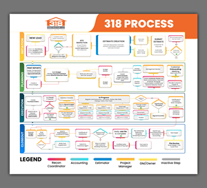 Design Infographie par debdesign pour ce projet | Design : #33647199