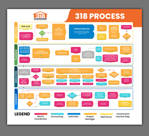 Design Infographie par debdesign pour ce projet | Design : #33647200