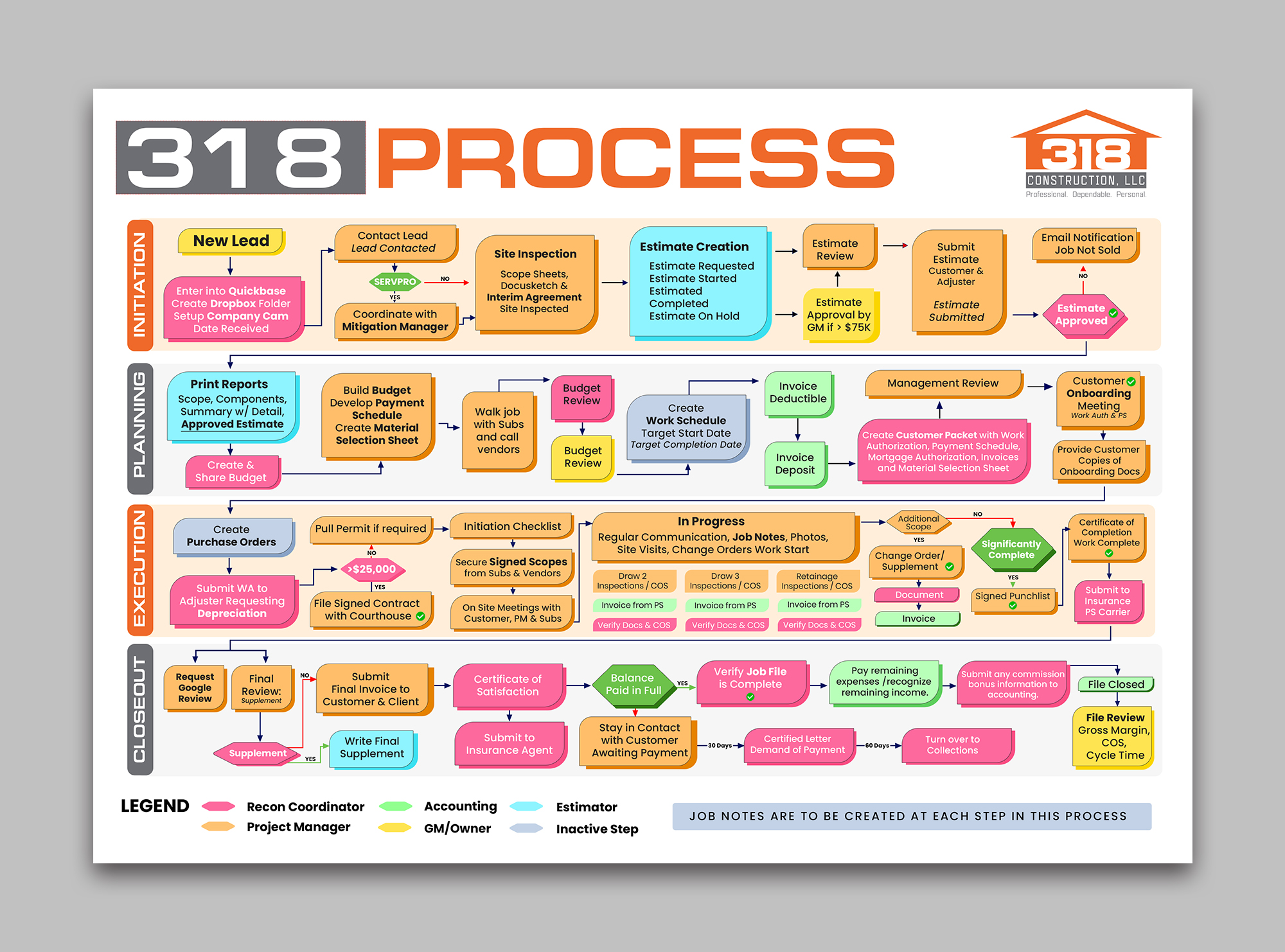 Infographic Design by debdesign for this project | Design #33647342