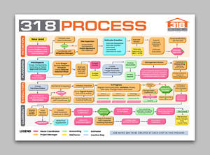 Design Infographie par debdesign pour ce projet | Design : #33647342