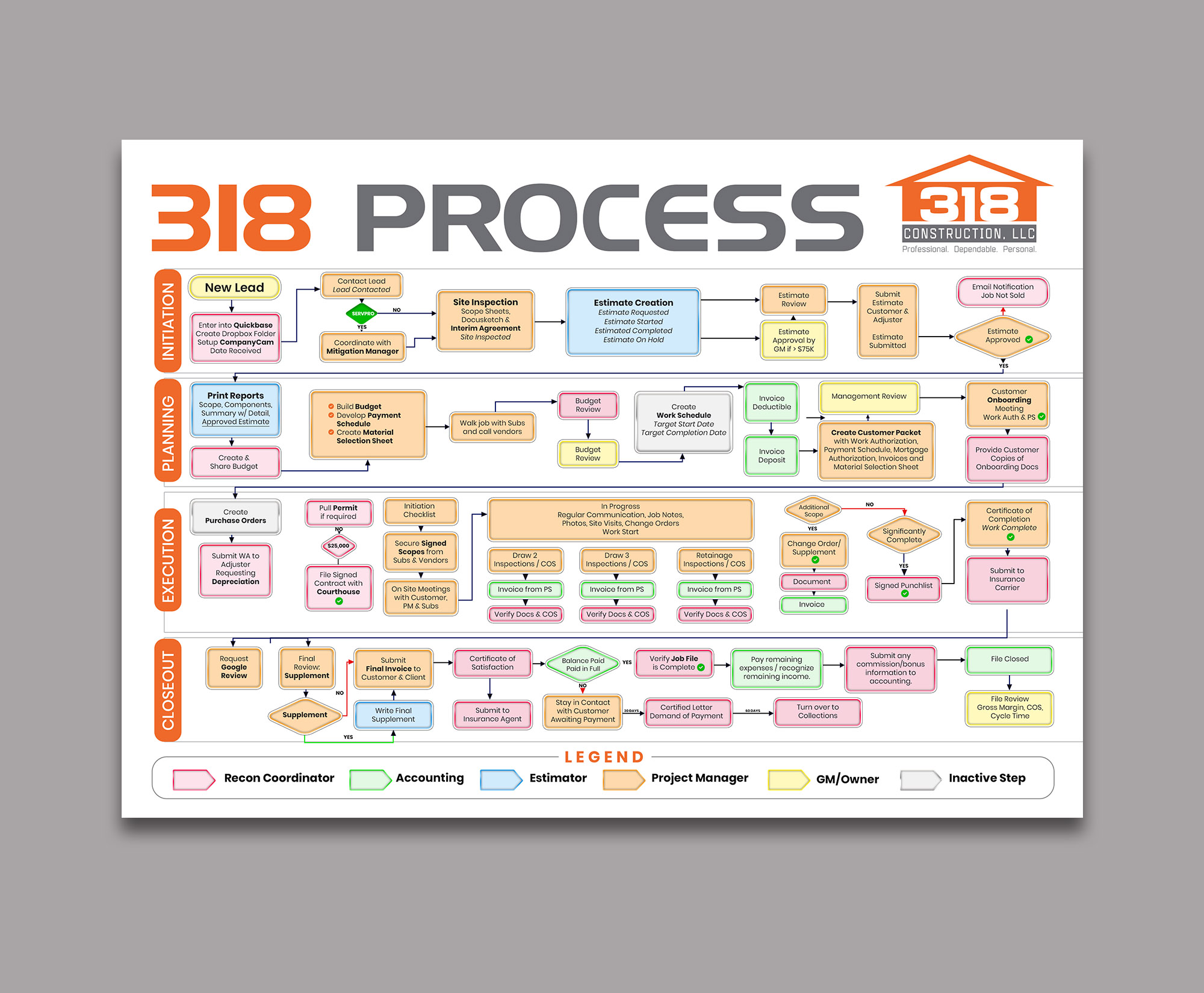 Infographic Design by debdesign for this project | Design #33647367