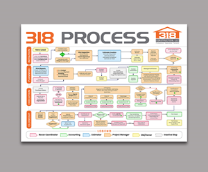 Design Infographie par debdesign pour ce projet | Design : #33647367