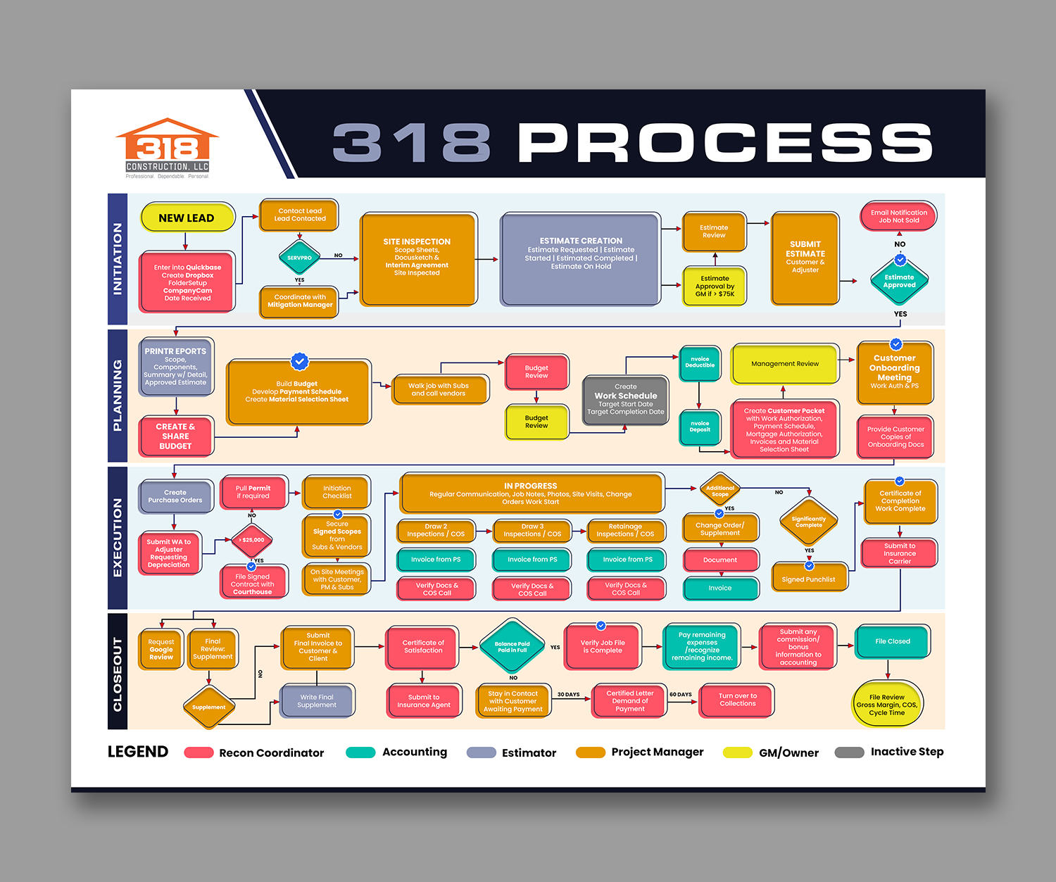 Design Infographie par debdesign pour ce projet | Design #33647400