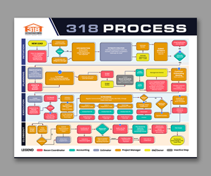 Design Infographie par debdesign pour ce projet | Design : #33647400
