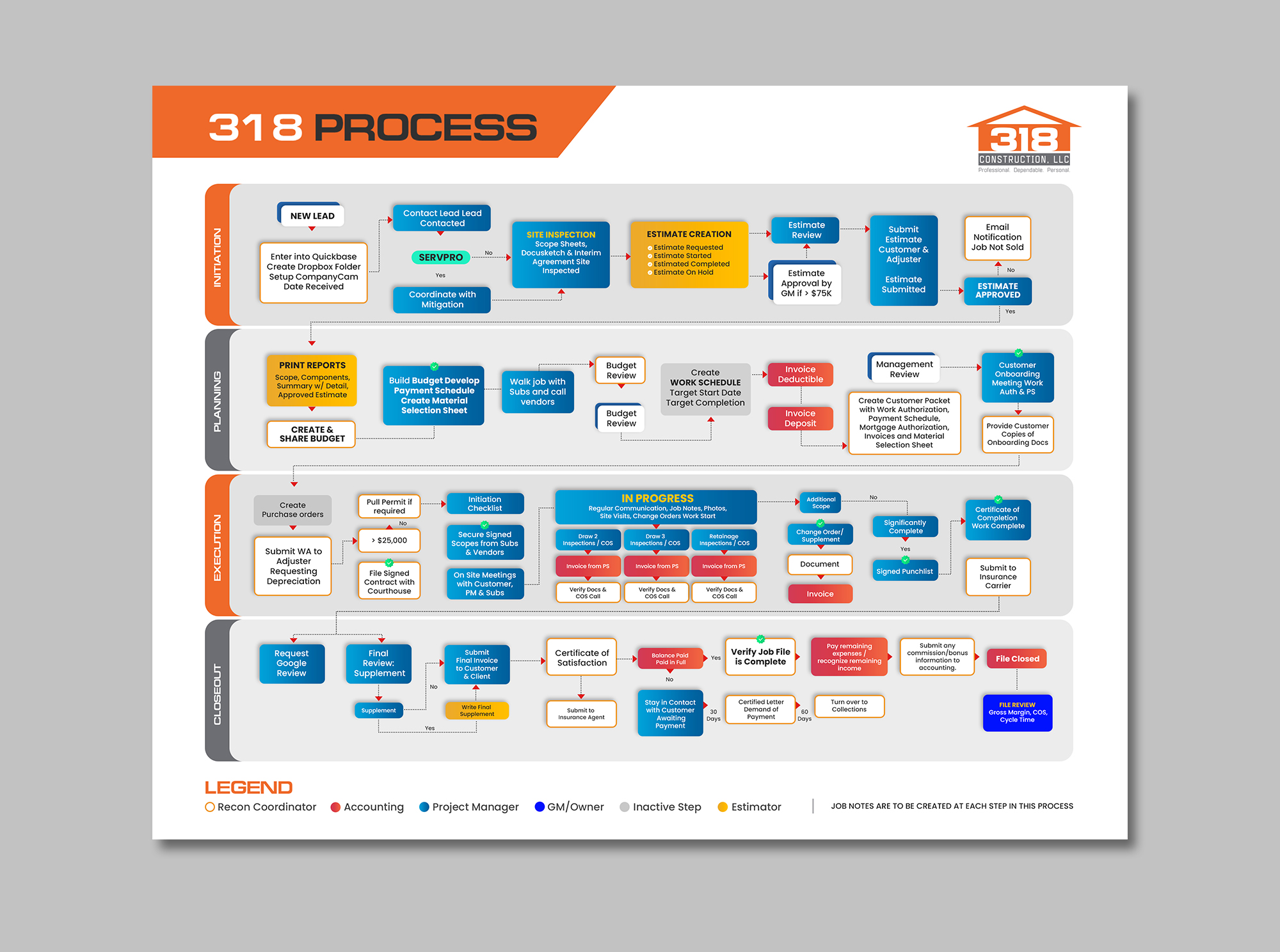 Design Infographie par debdesign pour ce projet | Design #33647401