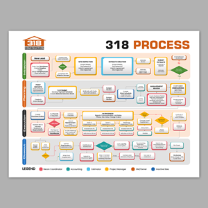 Design Infographie par debdesign pour ce projet | Design : #33647459