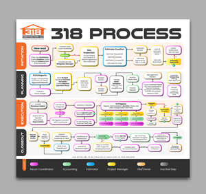 Design Infographie par debdesign pour ce projet | Design : #33648126