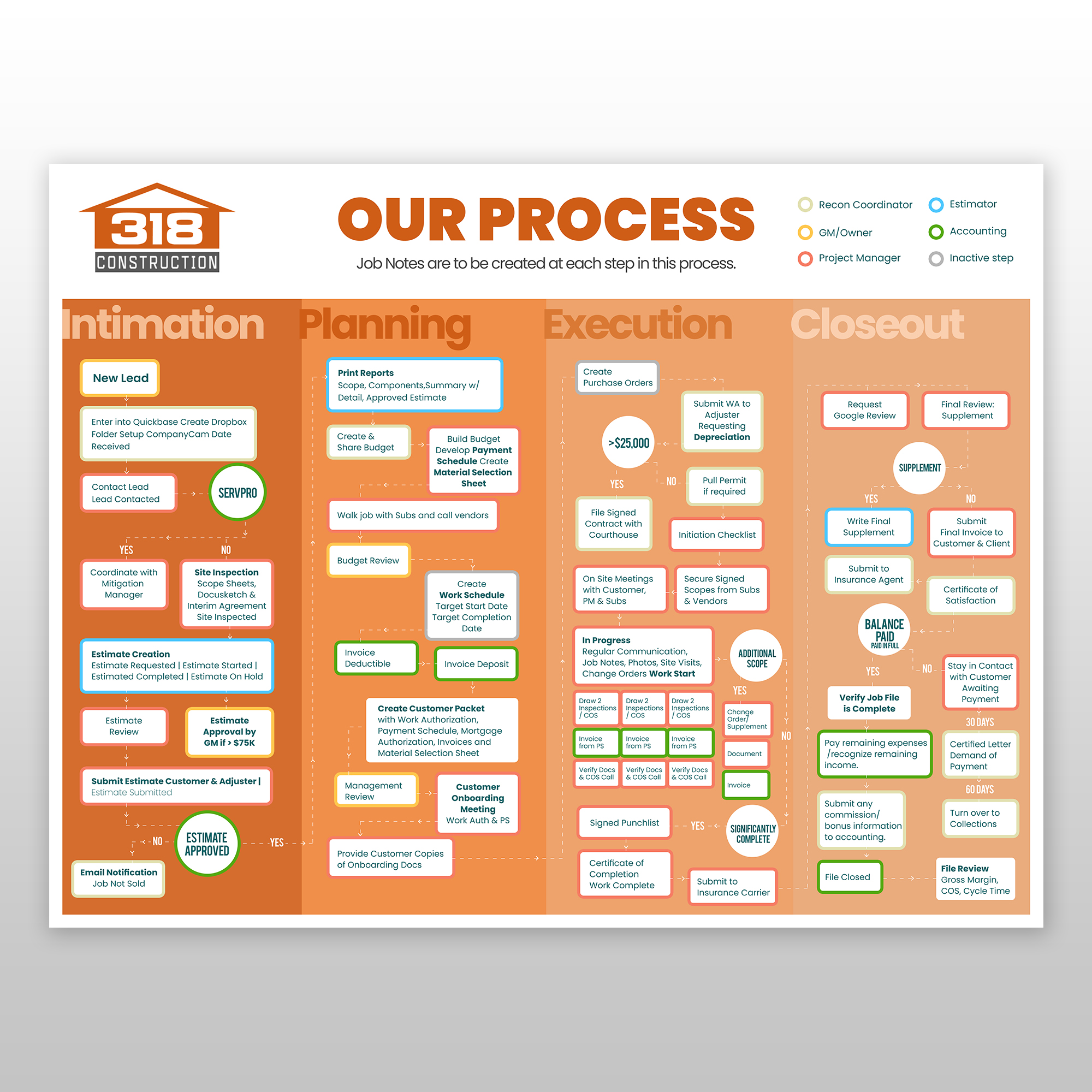 Infographic Design by Kishaloy_D for this project | Design #33658243