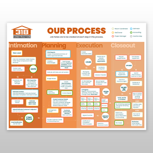 Infographic Design by Kishaloy_D