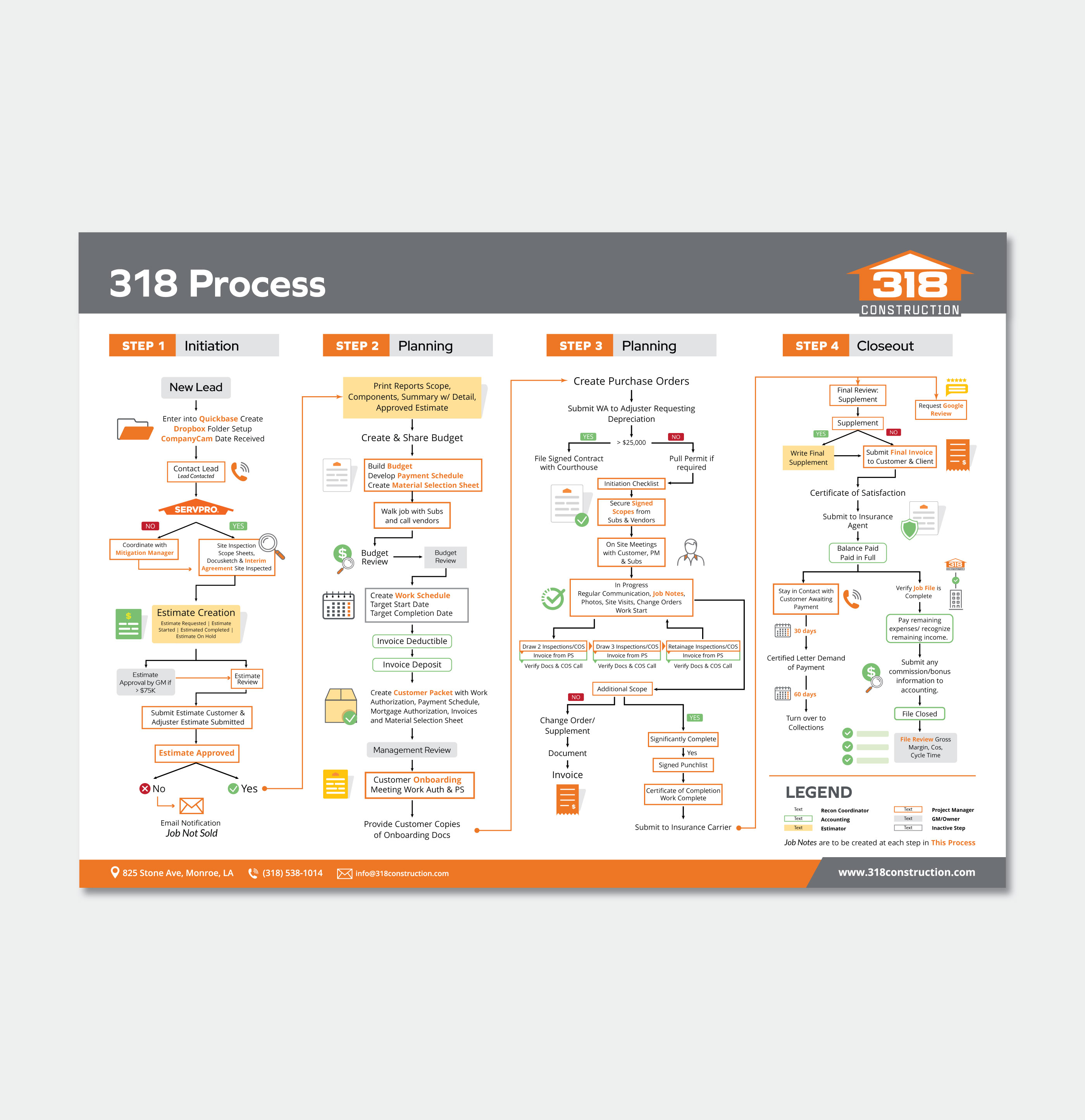 Design Infographie par Fajr. pour ce projet | Design #33661194