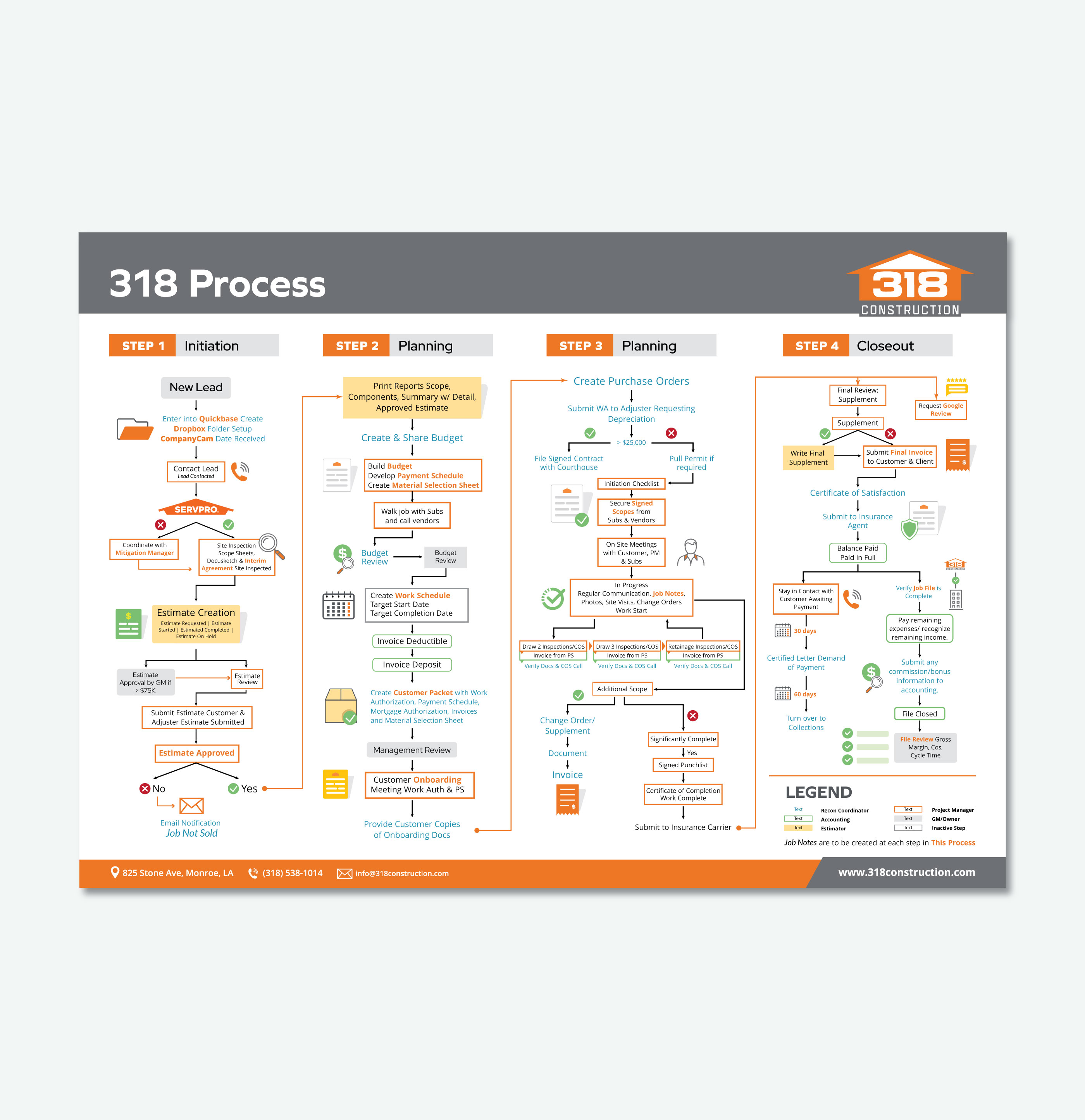 Infographic Design by Fajr. for this project | Design #33674707