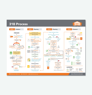 Design Infographie par Fajr. pour ce projet | Design : #33674707