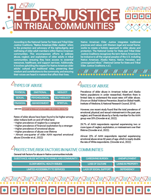 Design de Flyer par Fahmi Daniyal pour International Association for Indigenous Aging | Design : #33684111