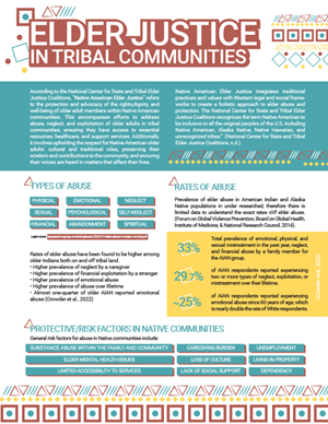 Design de Flyer par Fahmi Daniyal pour International Association for Indigenous Aging | Design : #33684236