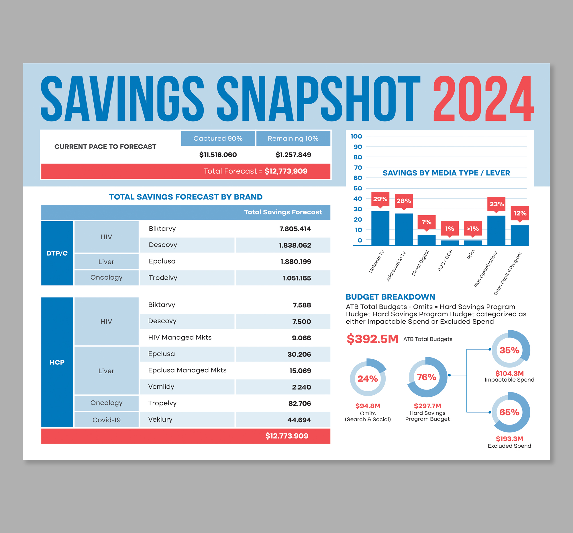Infographic Design by Dzhafir for this project | Design #33690217