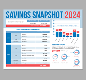 Diseño Infográfico por Dzhafir para este proyecto | Diseño: #33690217