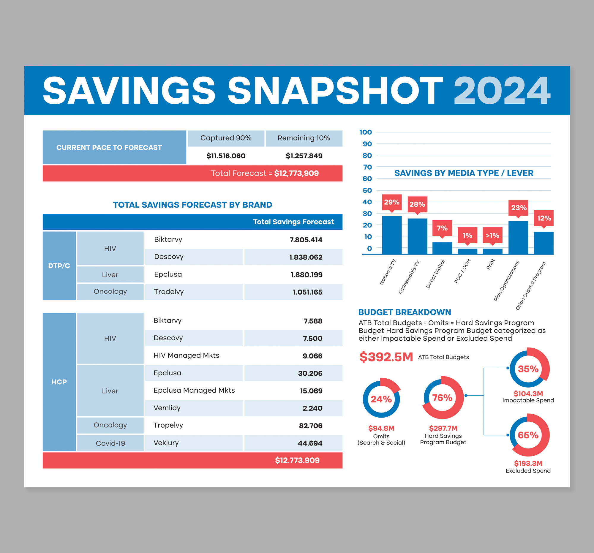 Infographic Design by Dzhafir for this project | Design #33690218