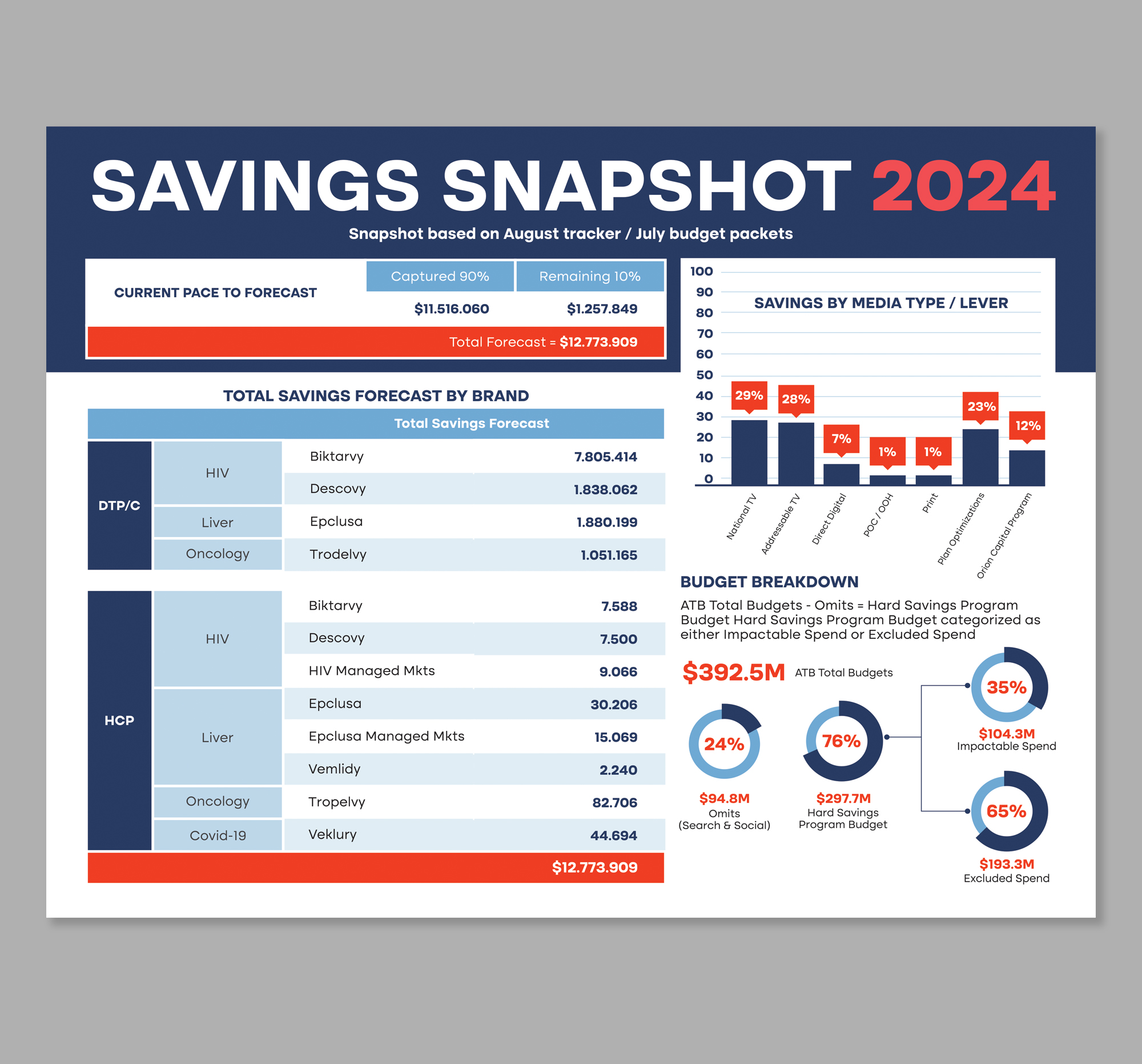 Design Infographie par Dzhafir pour ce projet | Design #33700256