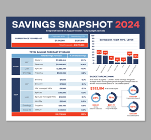 Infographic Design by Dzhafir for this project | Design #33705832