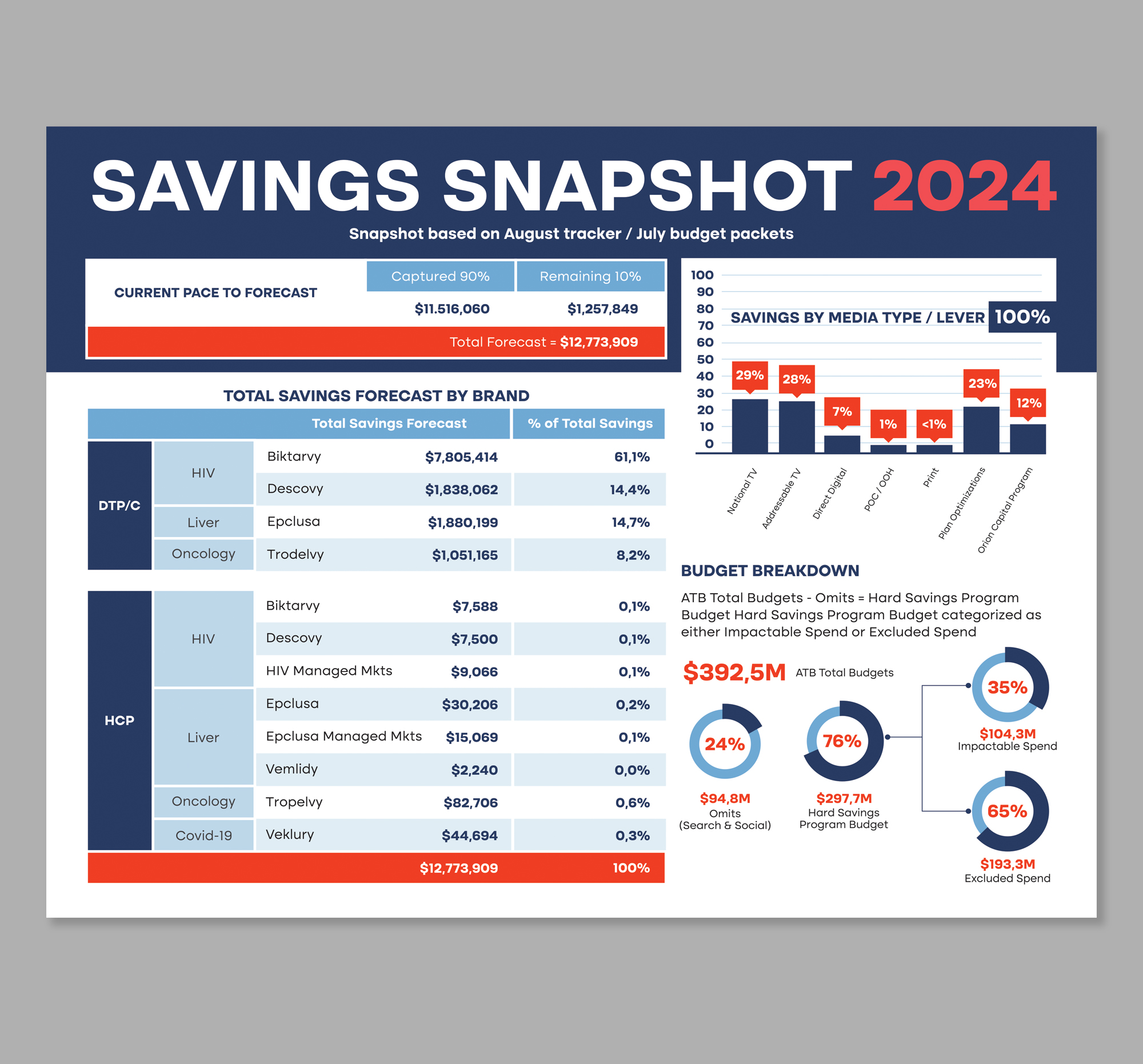 Infographic Design by Dzhafir for this project | Design #33708867