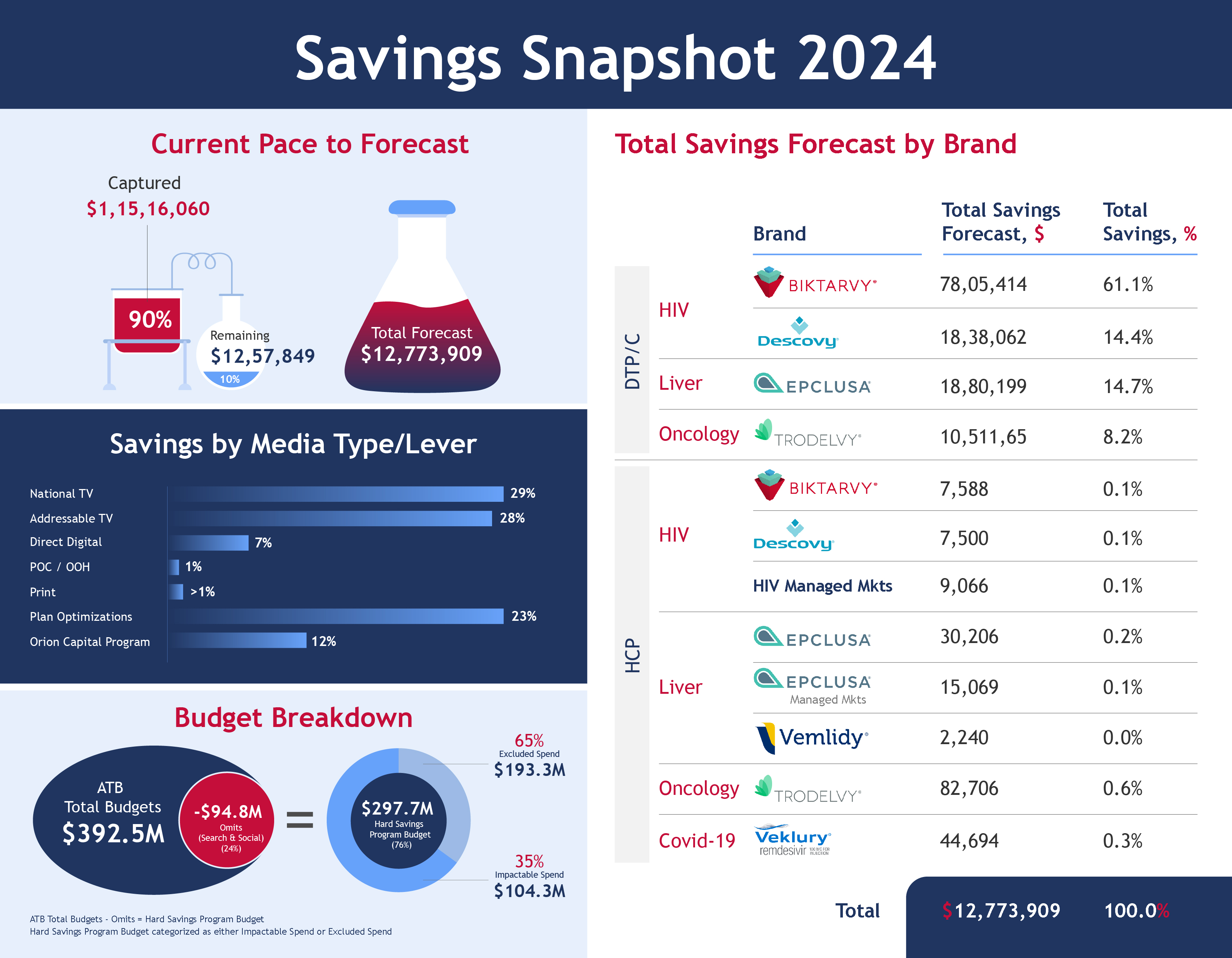 Infographic Design by dhuruvam for this project | Design #33694045