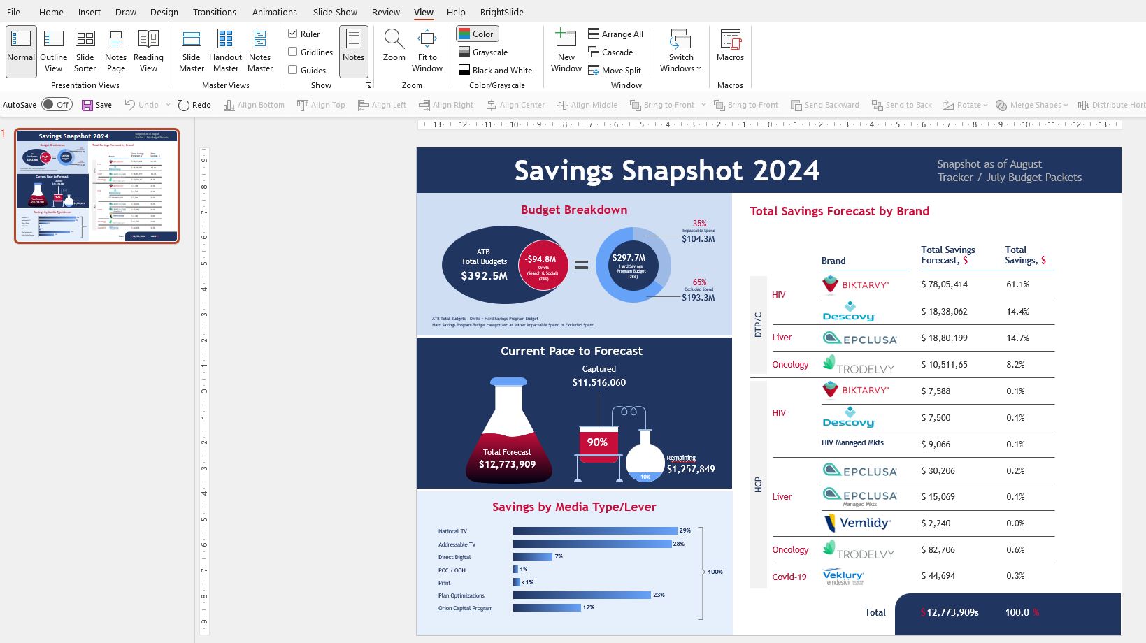 Infographic Design by dhuruvam for this project | Design #33694046
