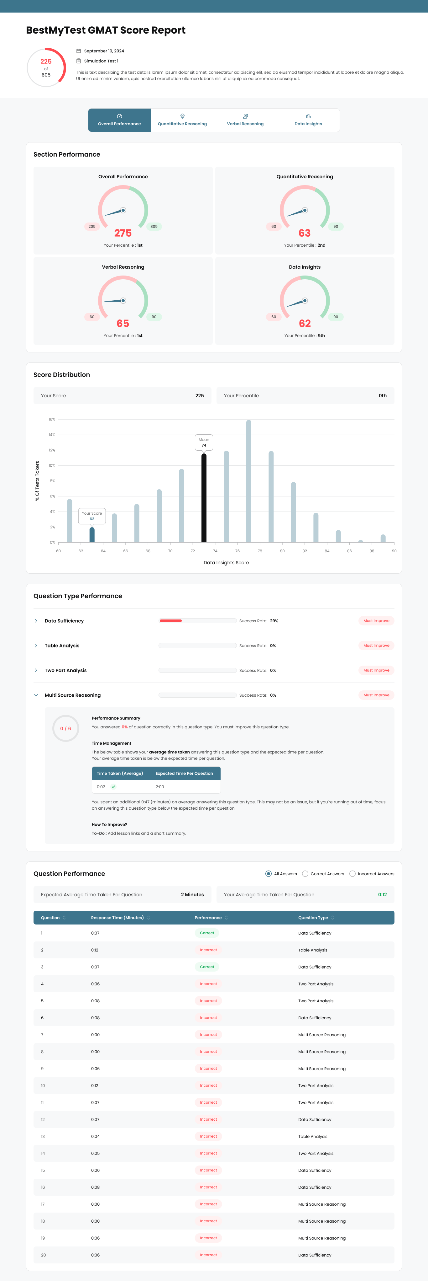 Web Design par ki2 pour ce projet | Design #33730184