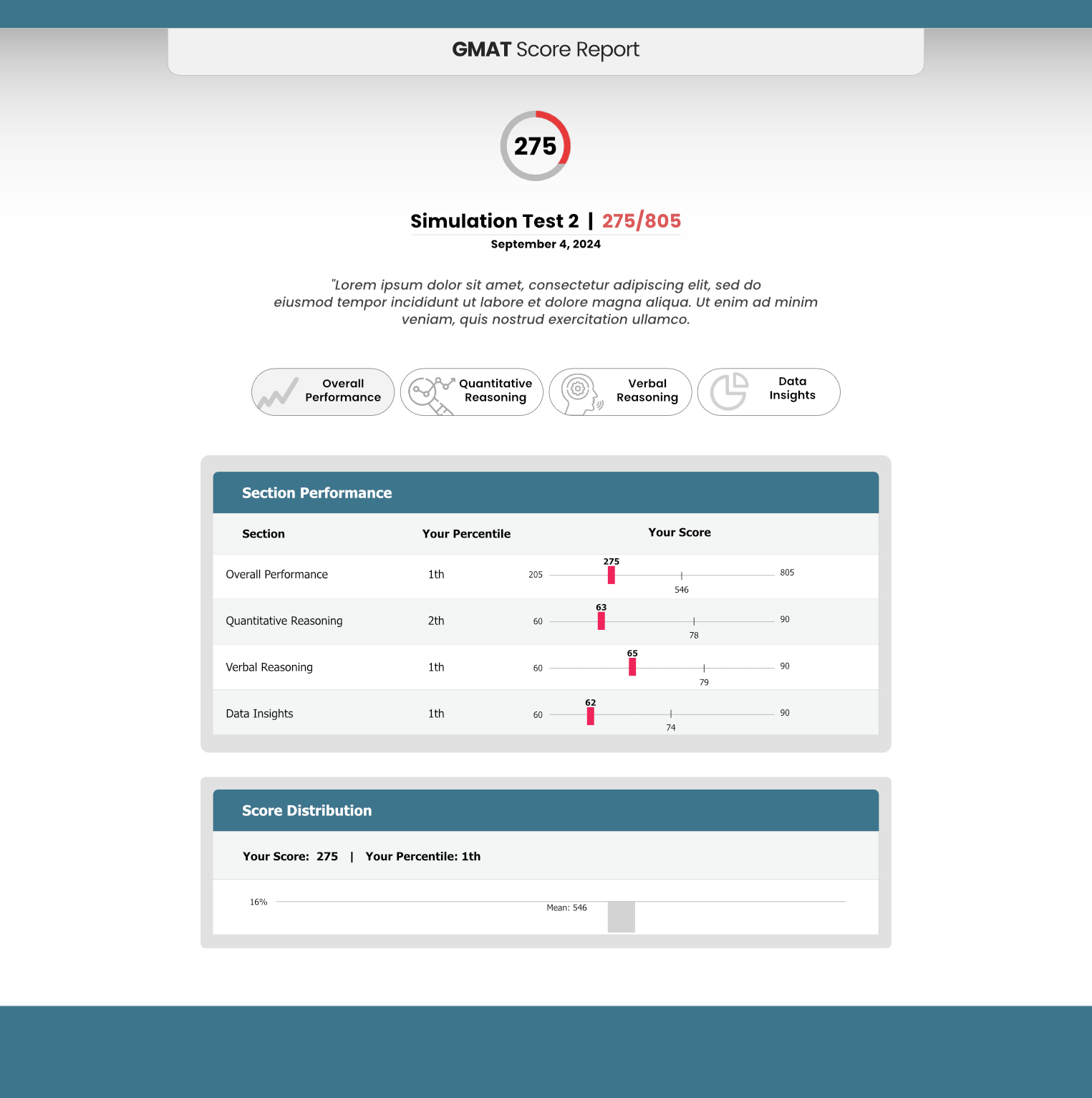 Diseño Web por macroads para este proyecto | Diseño #33689128