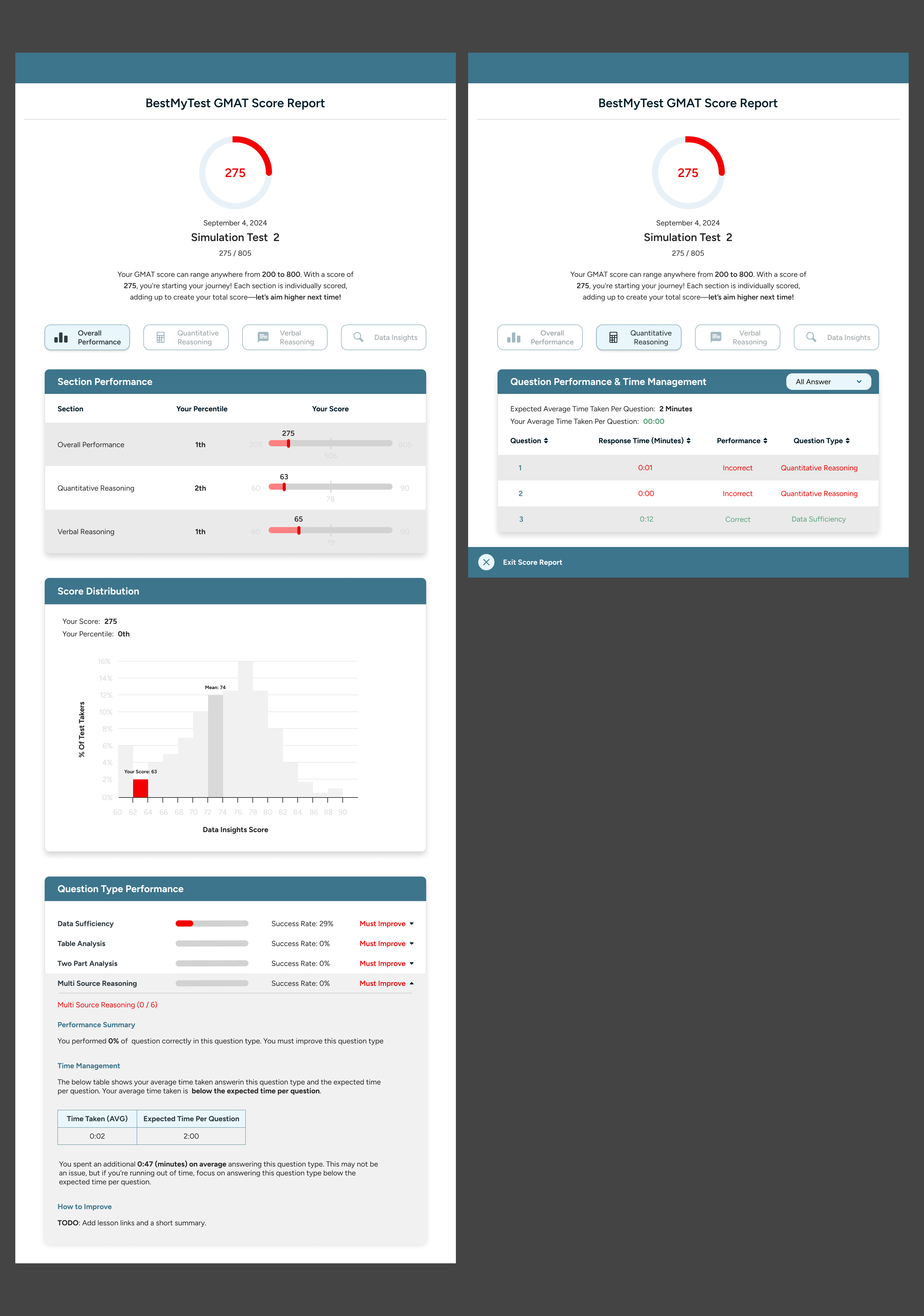 Diseño Web por hanashobu para este proyecto | Diseño #33708319