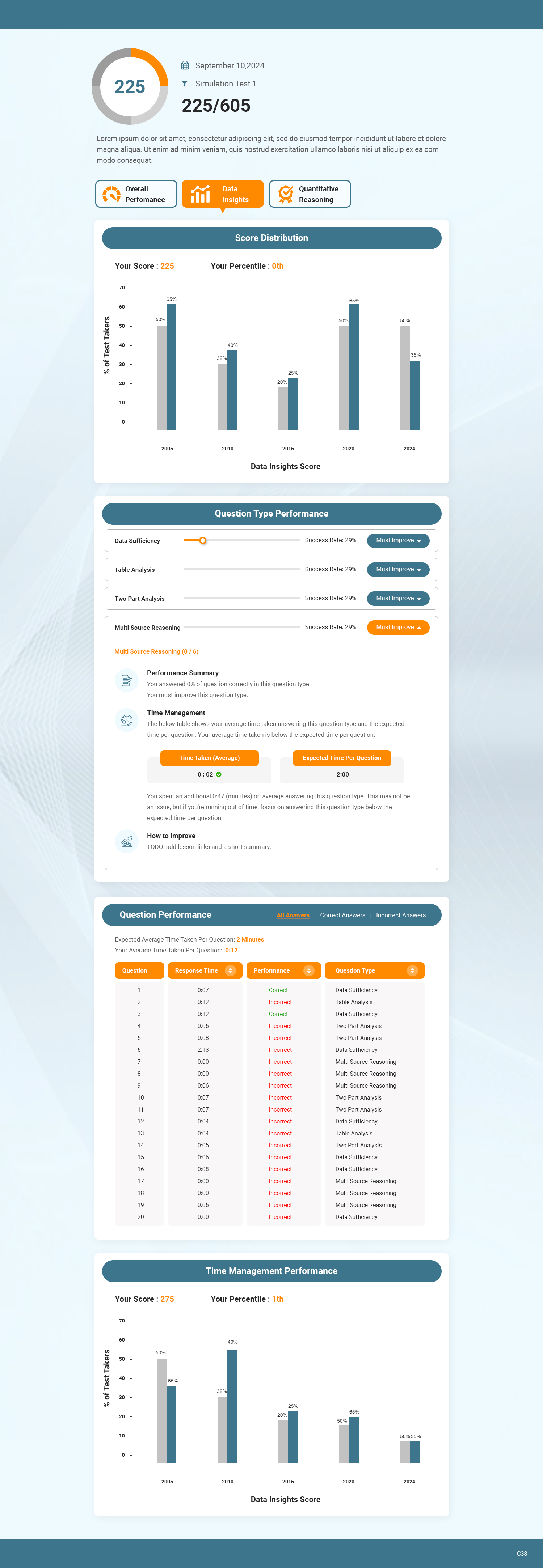 Web Design by pb for this project | Design #33728248