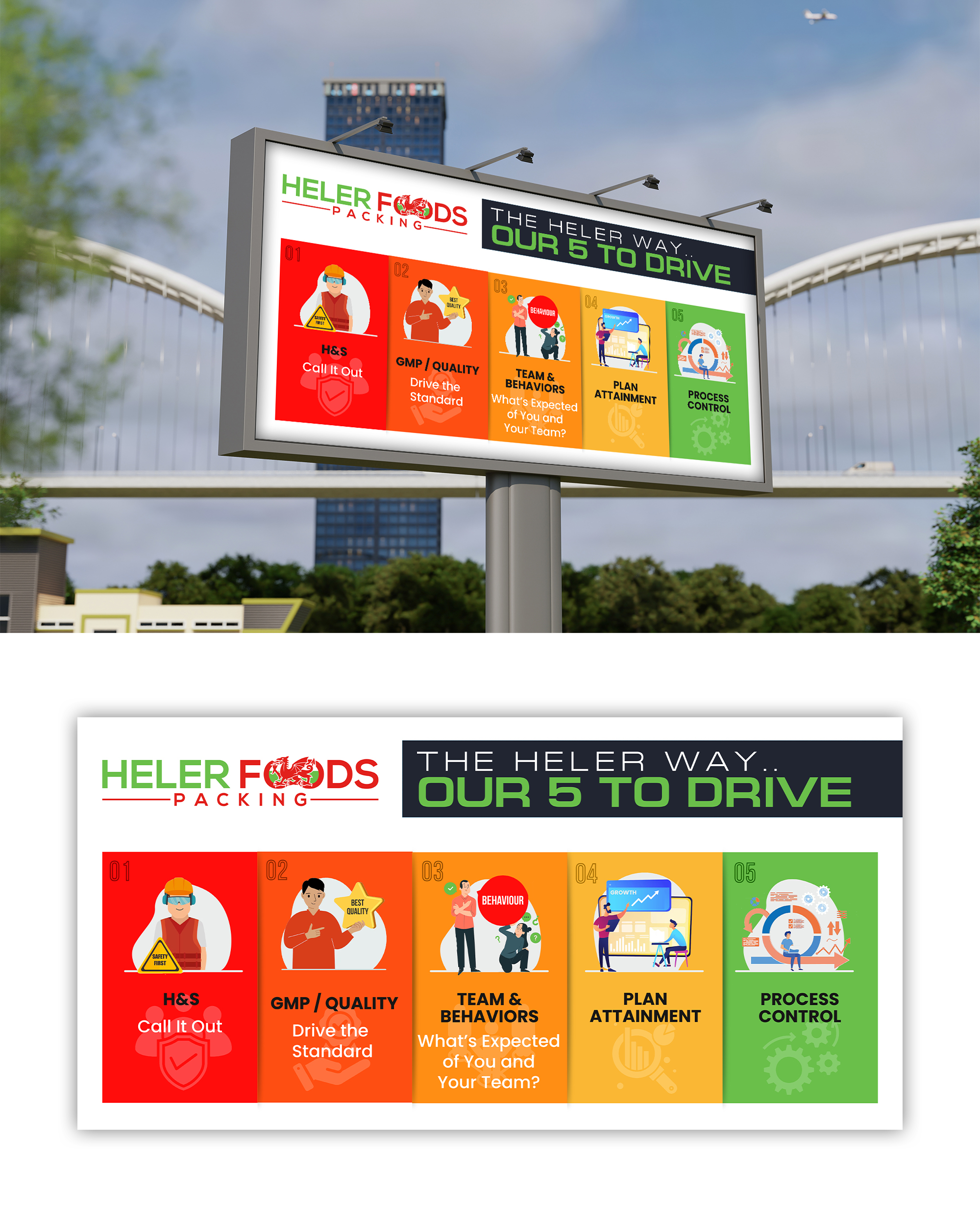 Signage Design by debdesign for this project | Design #33703832