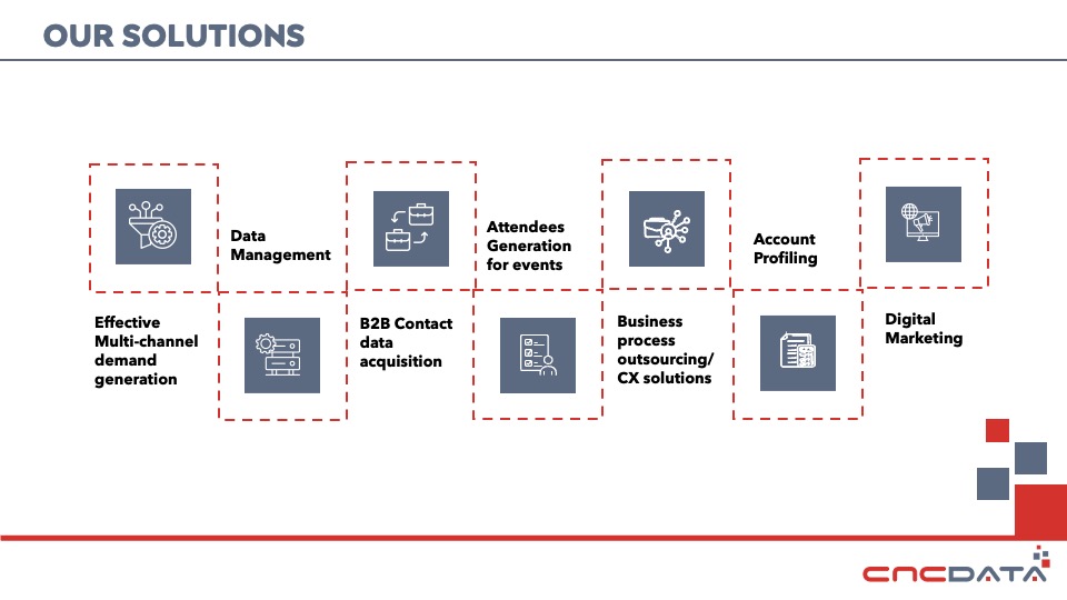 Diseño de PowerPoint por hema dhawan para CNCDATA ASIA PTE LTD | Diseño #33731265
