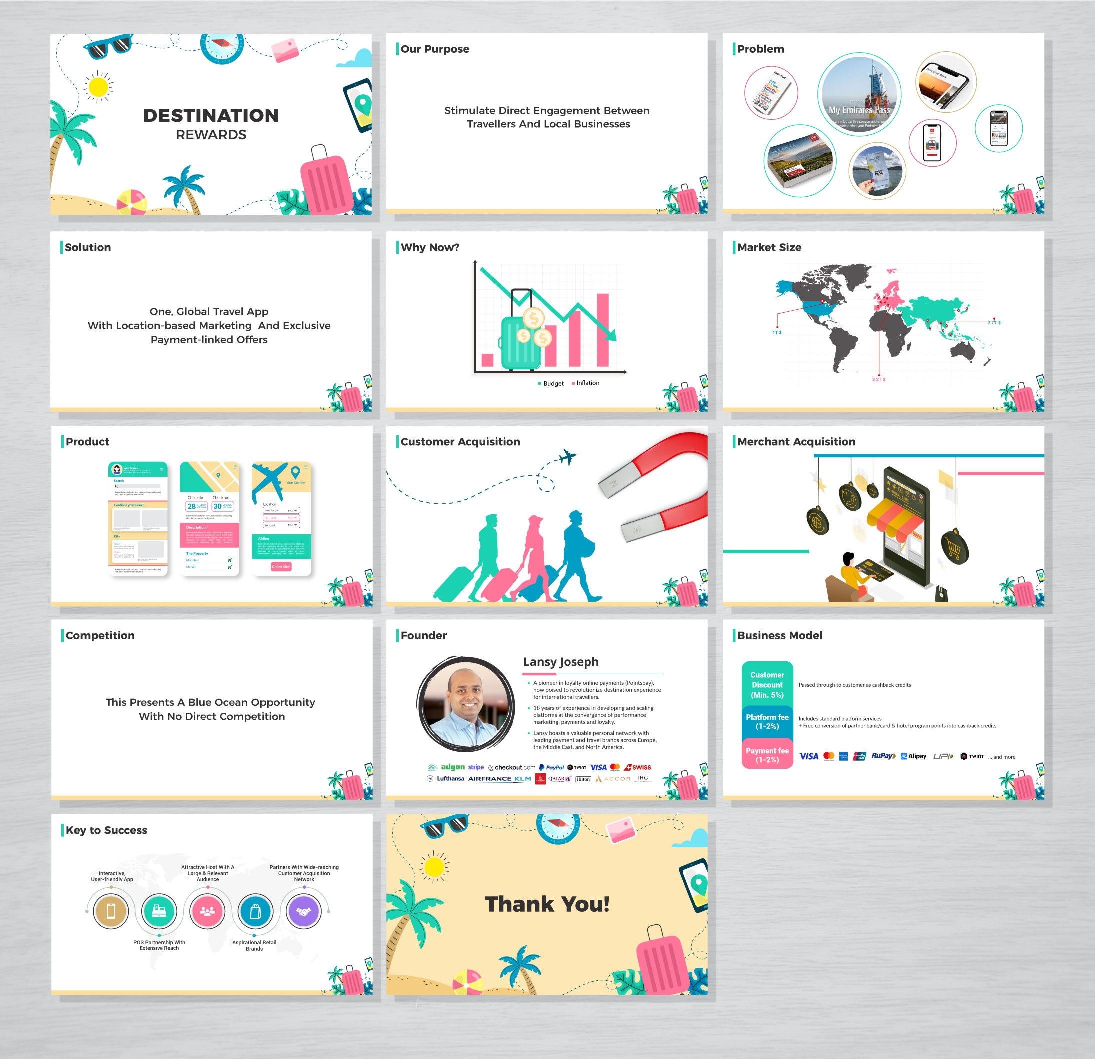 PowerPoint Design by artbitin for this project | Design #33728533