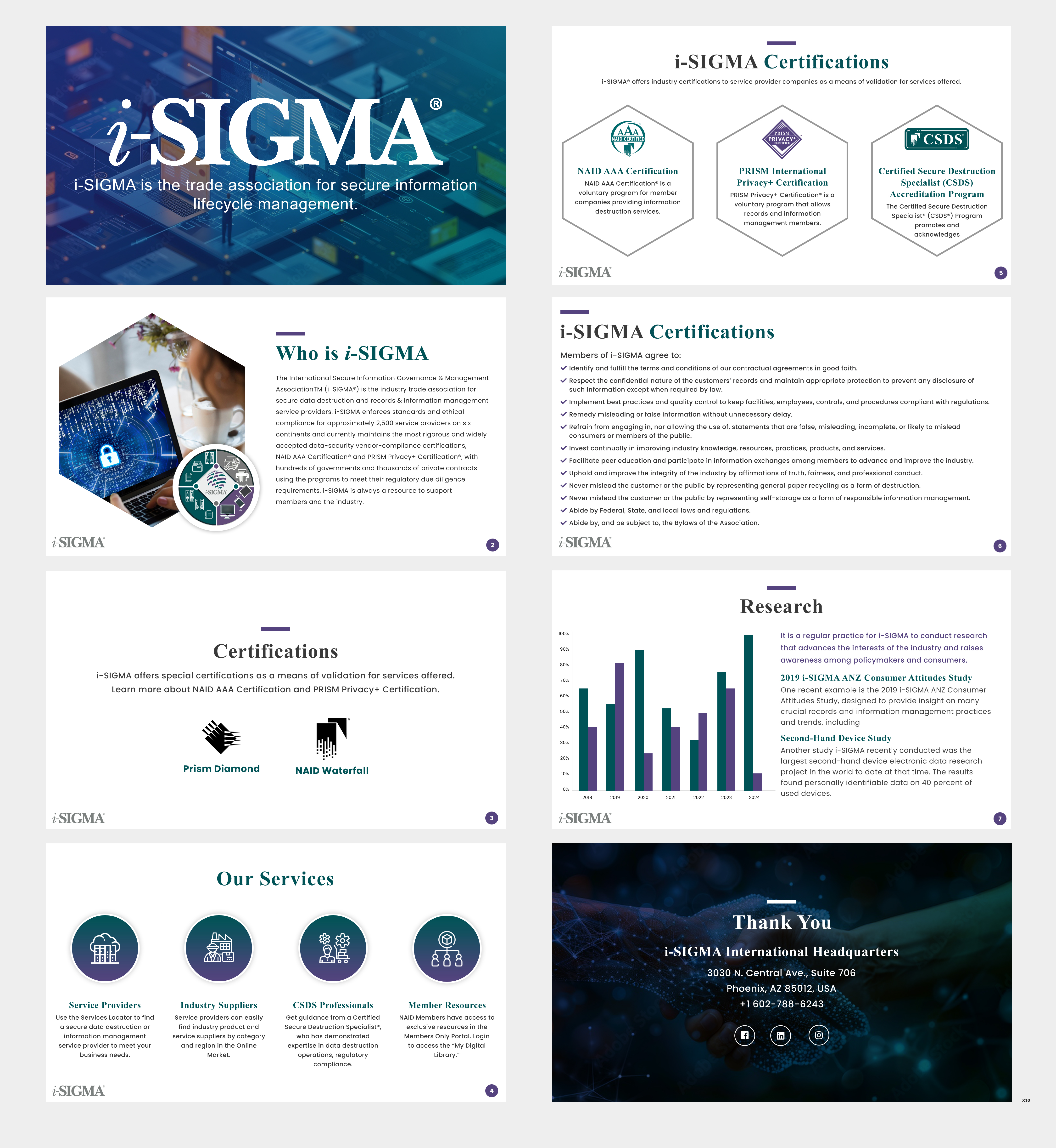 Design de PowerPoint par pb pour ce projet | Design #33714425